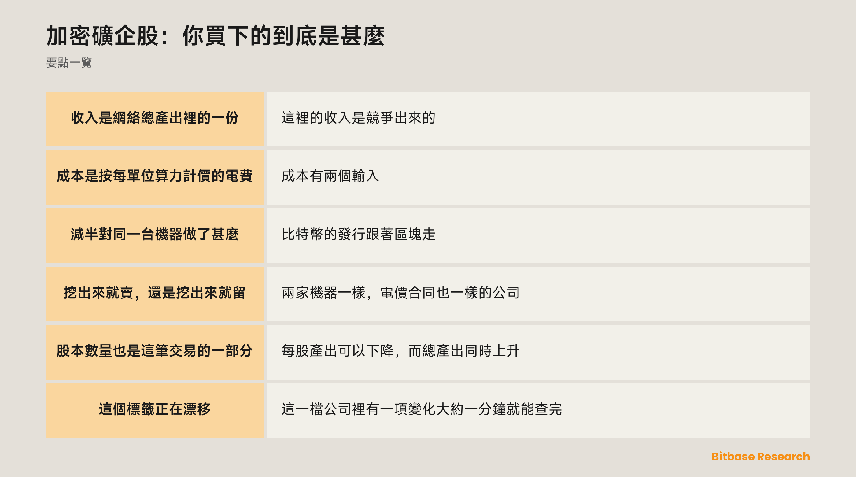 加密礦企股講解：收入、成本、減半、持幣政策、股本數量，以及轉向 AI 算力