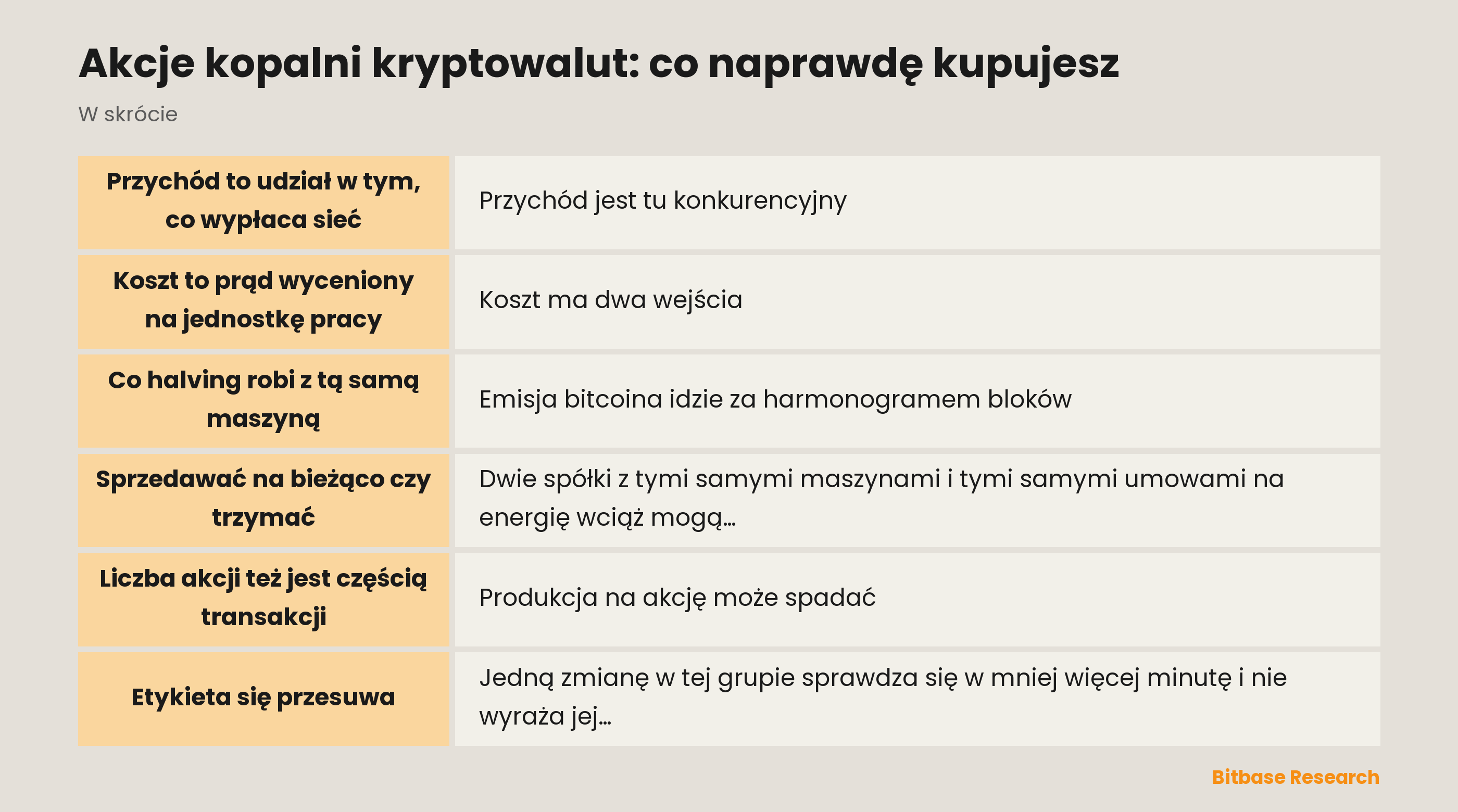 Akcje kopalni kryptowalut wyjaśnione: przychód, koszt, halving, polityka skarbca, liczba akcji i zwrot ku obliczeniom dla AI