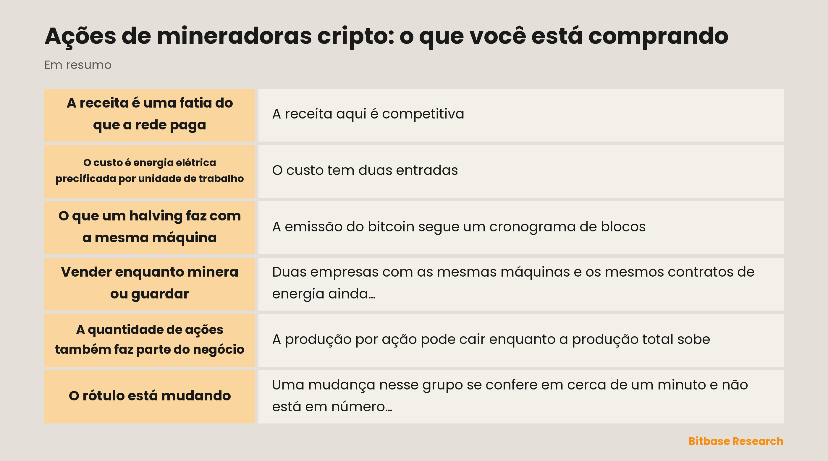 Ações de mineradoras cripto explicadas: receita, custo, halving, política de tesouraria, quantidade de ações e a virada para computação de IA