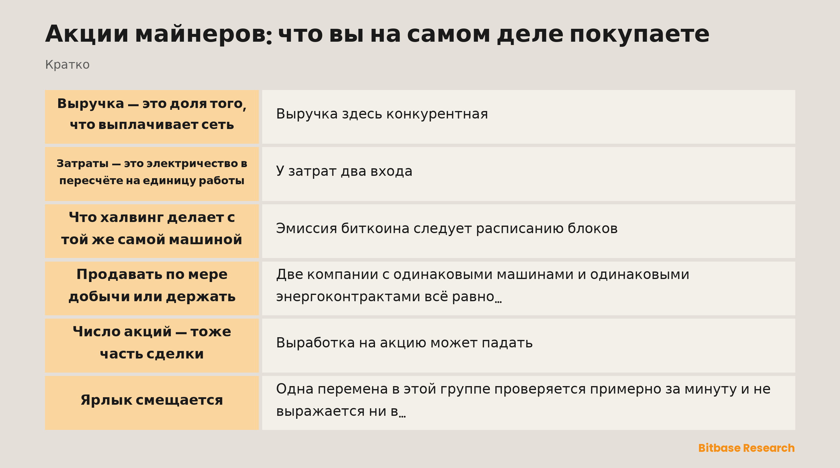 Акции майнеров без прикрас: выручка, затраты, халвинг, политика казны, число акций и разворот к вычислениям для ИИ