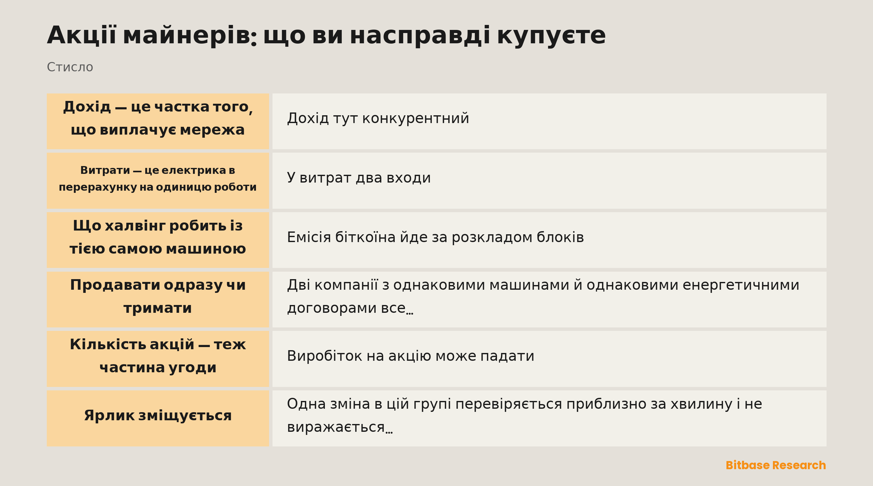 Акції майнерів без прикрас: дохід, витрати, халвінг, політика скарбниці, кількість акцій і поворот до обчислень для ШІ