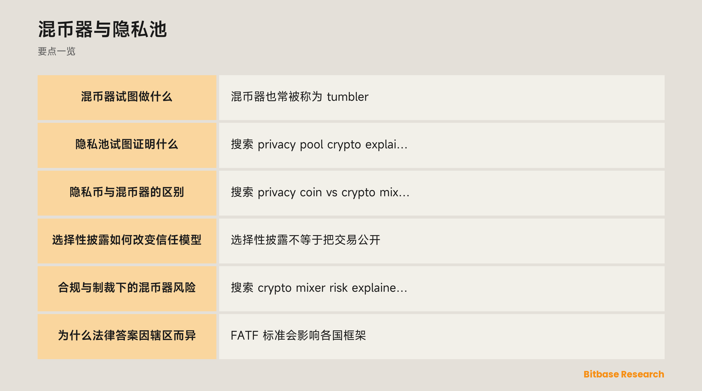 混币器与隐私池：不同的隐私主张和合规边界