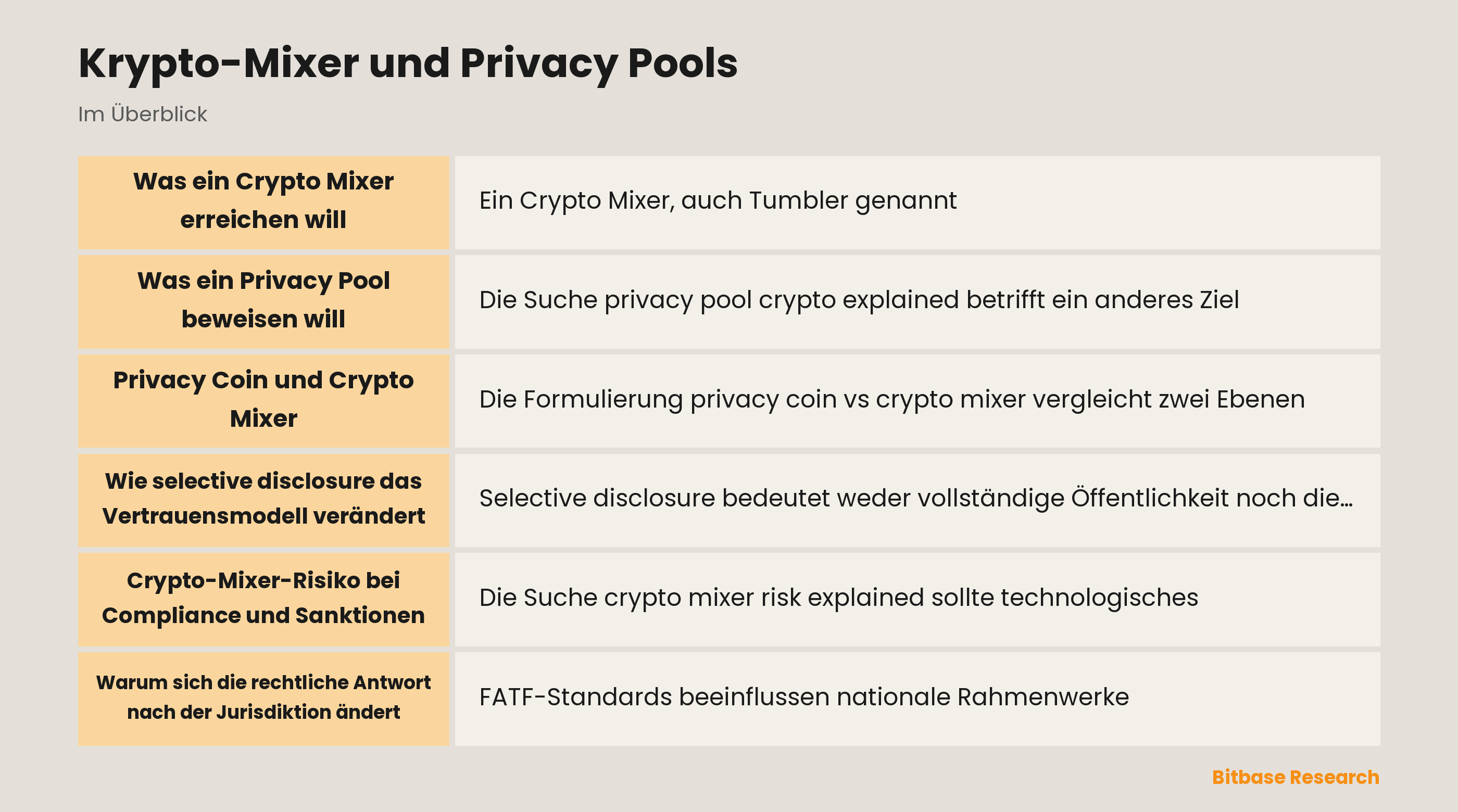Krypto-Mixer und Privacy Pools: unterschiedliche Privacy-Aussagen und Compliance-Flächen