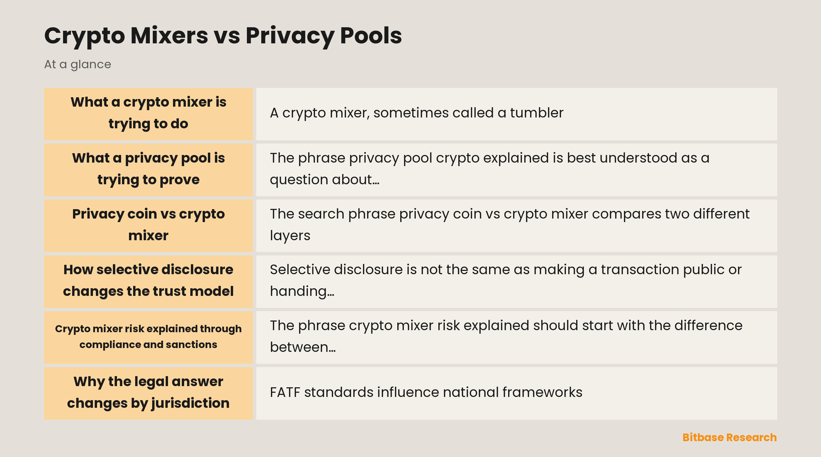 Crypto mixers vs privacy pools: different privacy claims and compliance surfaces