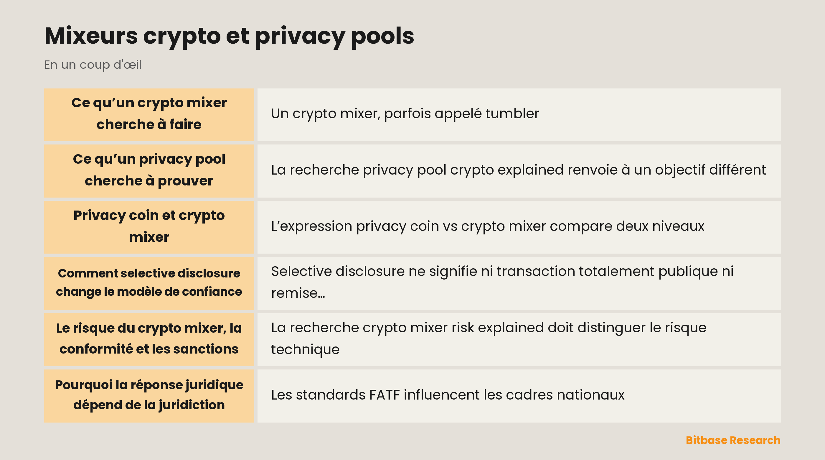 Mixeurs crypto et privacy pools : des promesses de confidentialité et des surfaces de conformité différentes
