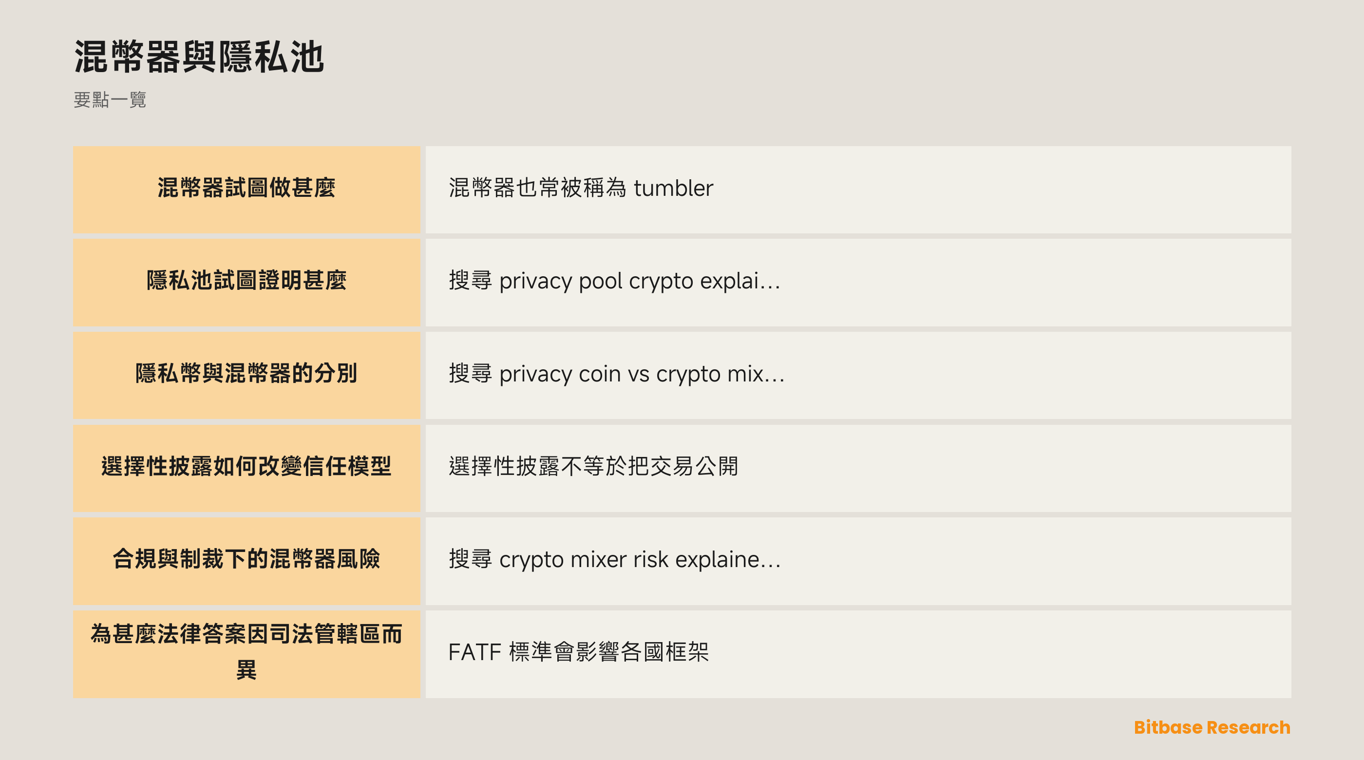 混幣器與隱私池：不同的私隱主張和合規邊界