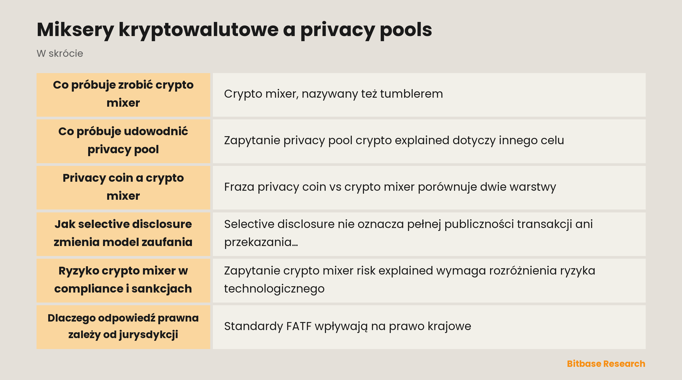 Miksery kryptowalutowe i privacy pools: różne twierdzenia o prywatności i obszary compliance