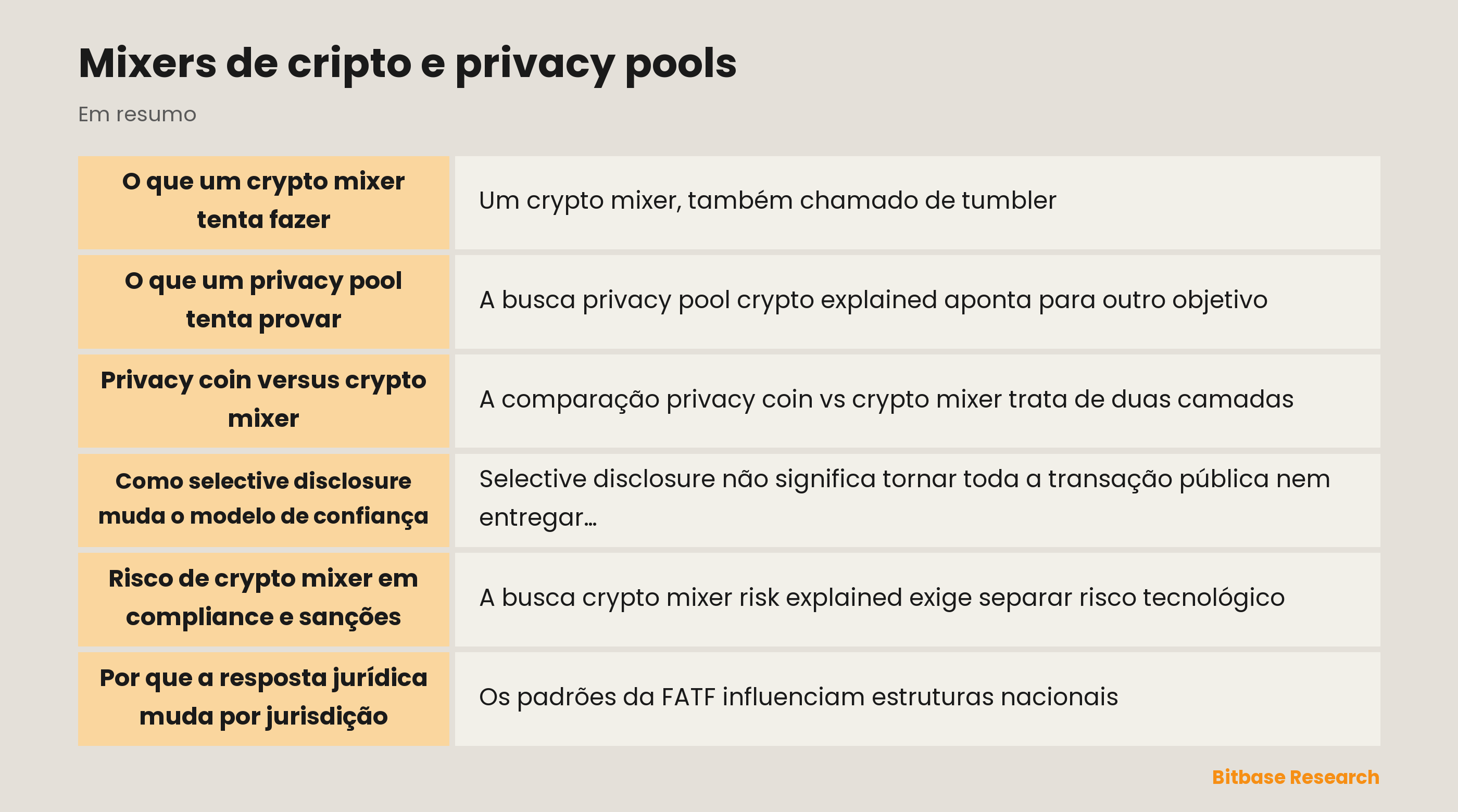 Mixers de cripto e privacy pools: diferentes afirmações de privacidade e áreas de compliance
