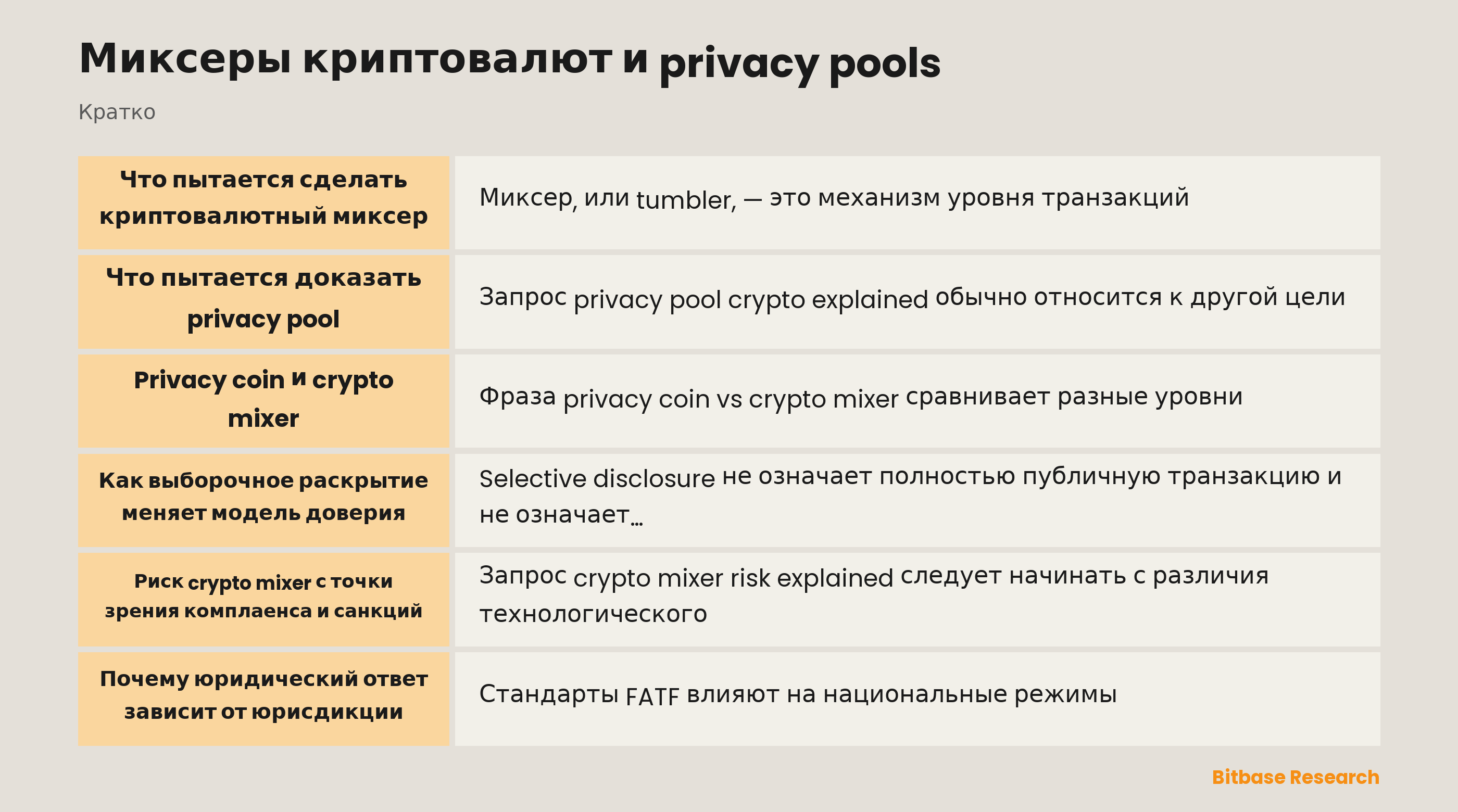 Криптовалютные миксеры и privacy pools: разные требования к приватности и комплаенсу