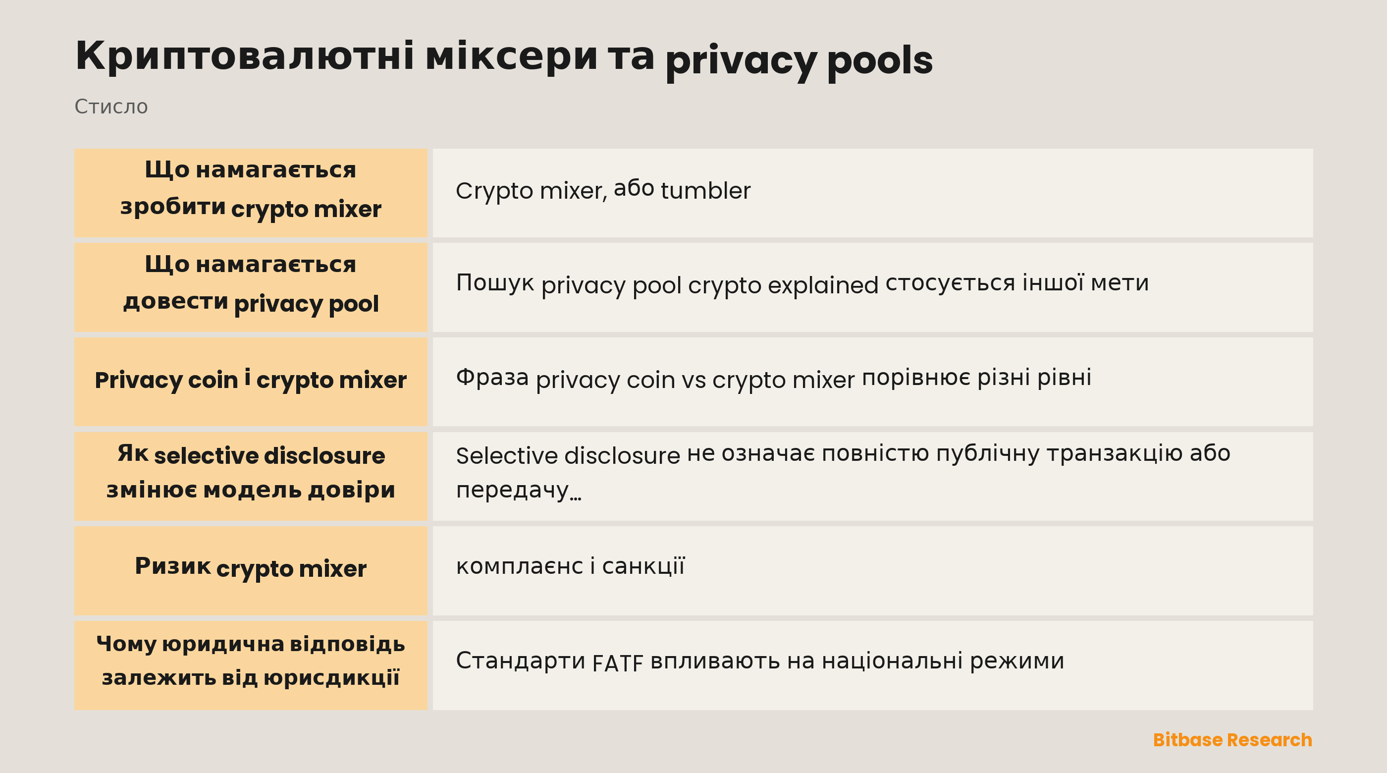 Криптовалютні міксери та privacy pools: різні твердження про приватність і комплаєнс