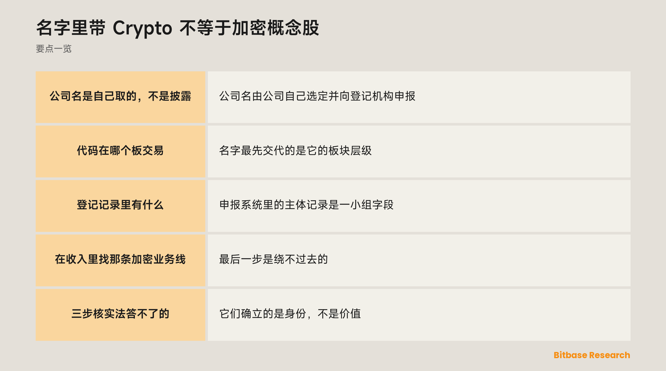 名字里带 Crypto 不等于加密概念股: 要点一览图