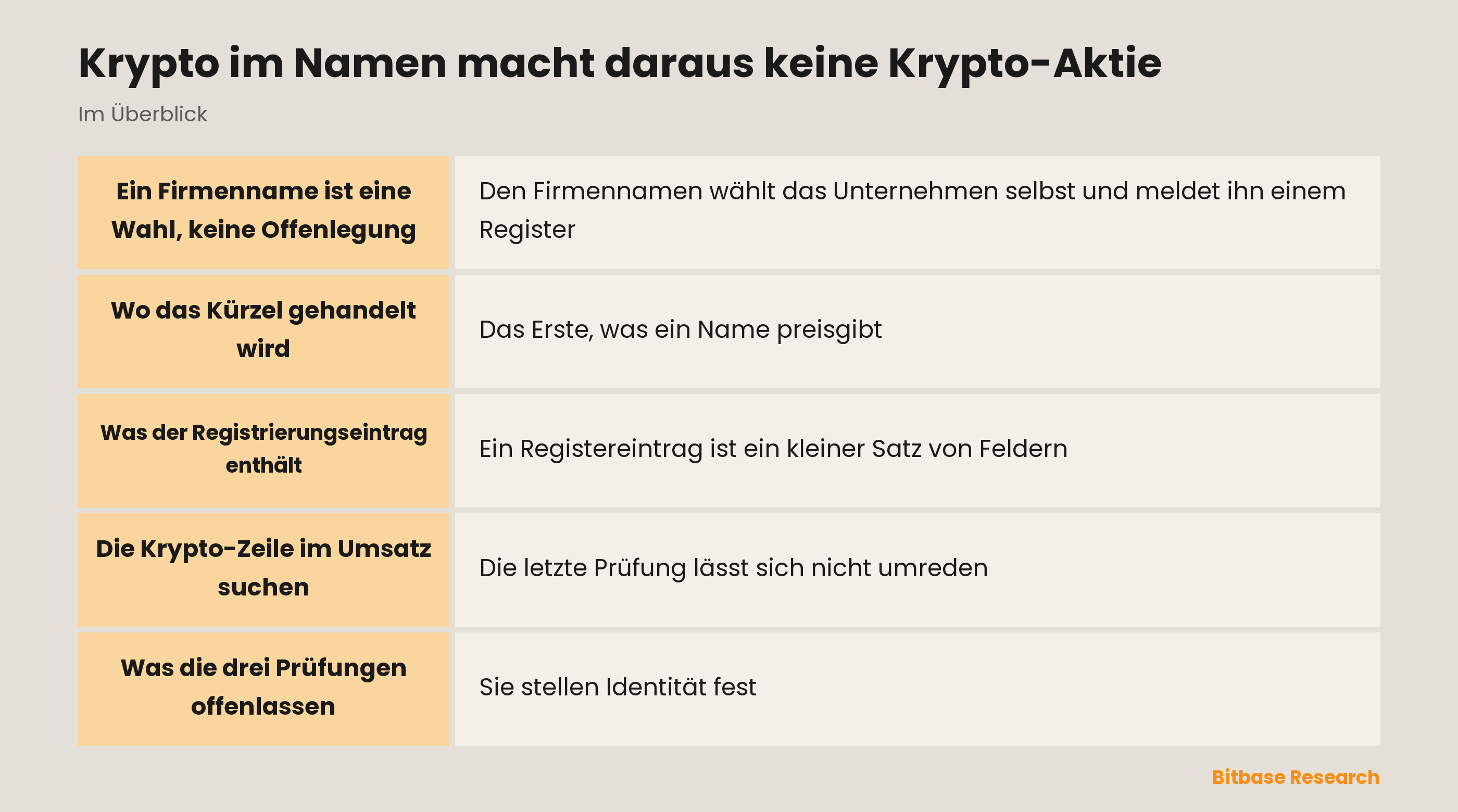 Krypto im Namen macht daraus keine Krypto-Aktie: die wichtigsten Punkte auf einen Blick