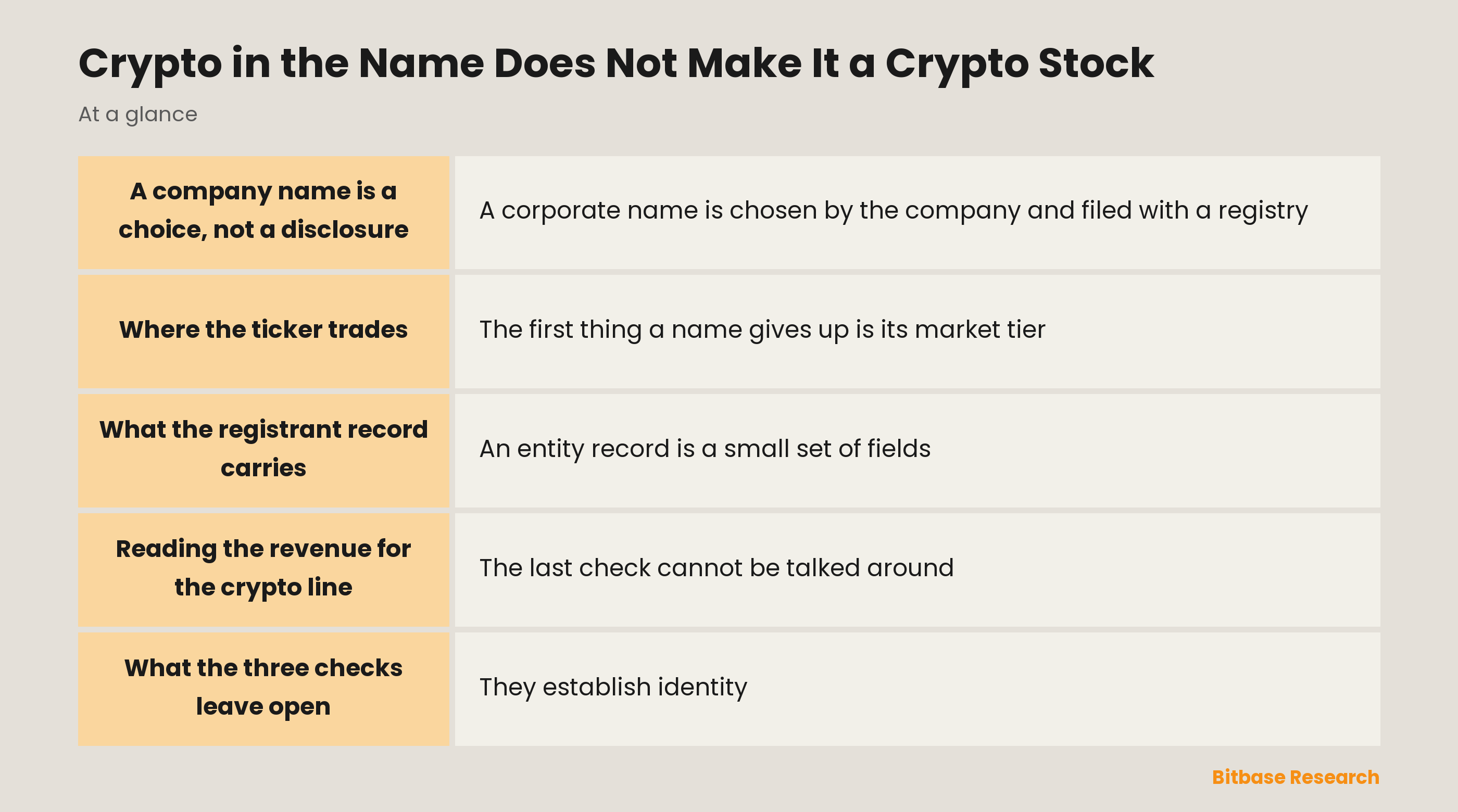 Crypto in the Name Does Not Make It a Crypto Stock: key points at a glance