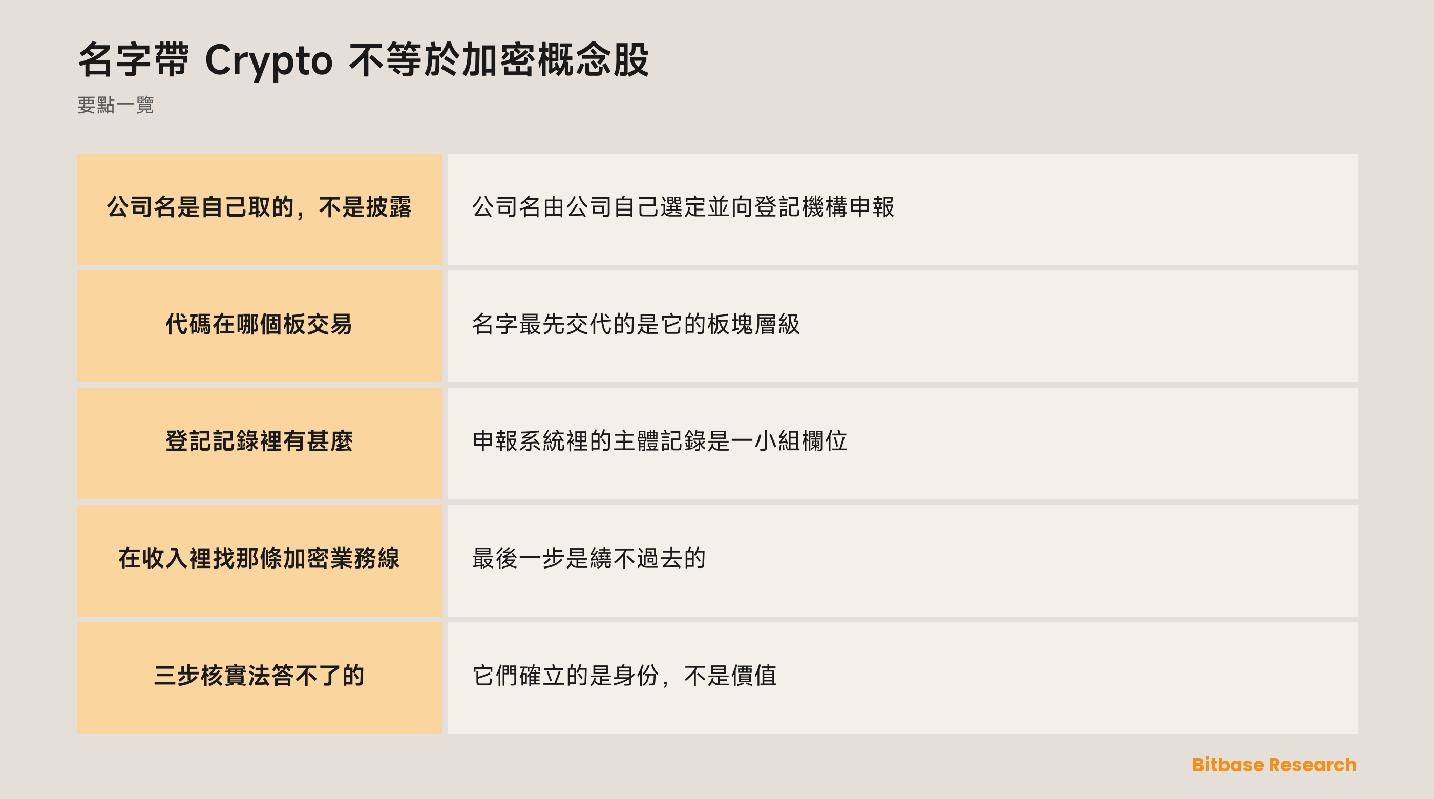 名字帶 Crypto 不等於加密概念股: 要點一覽圖