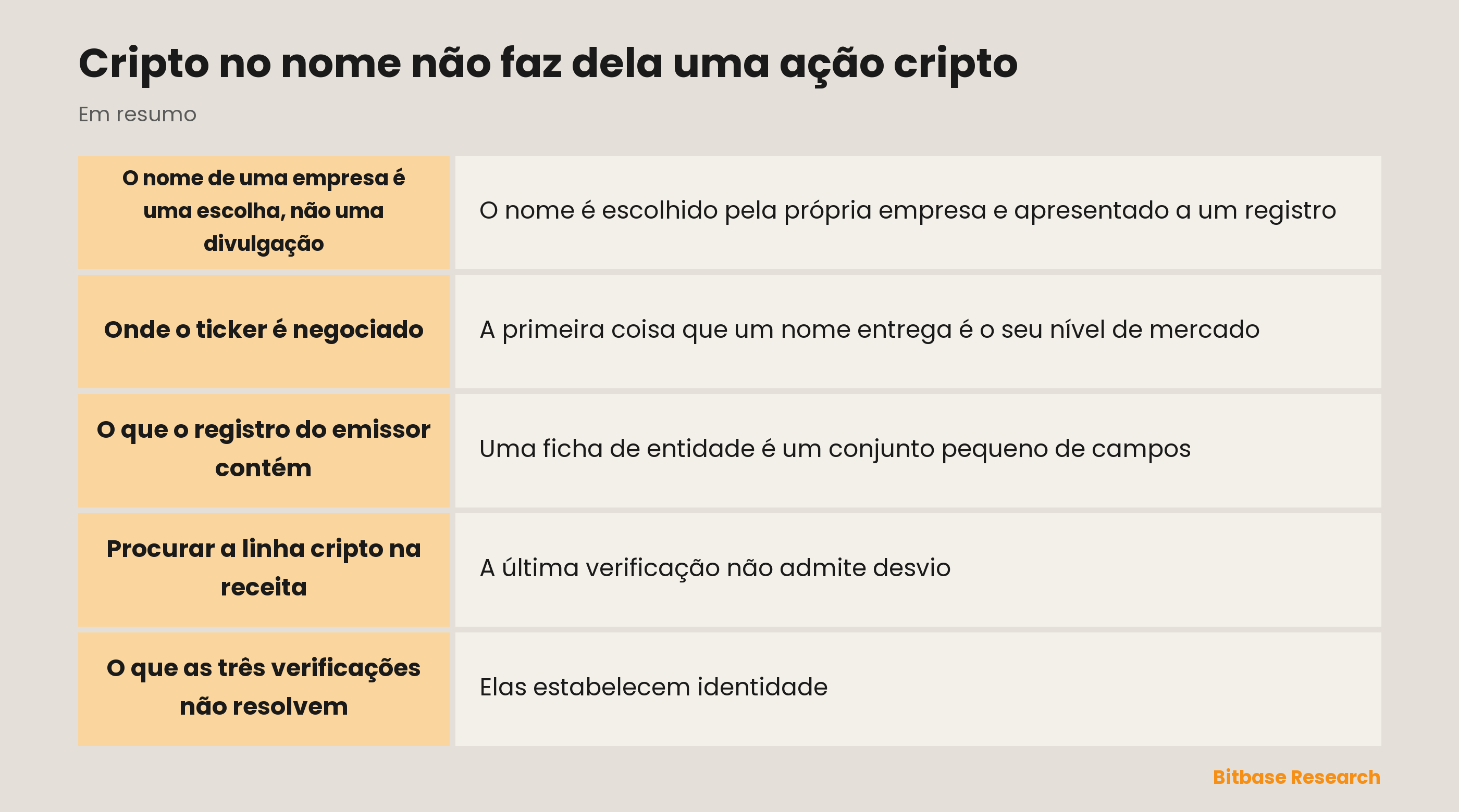 Cripto no nome não faz dela uma ação cripto: pontos principais em resumo