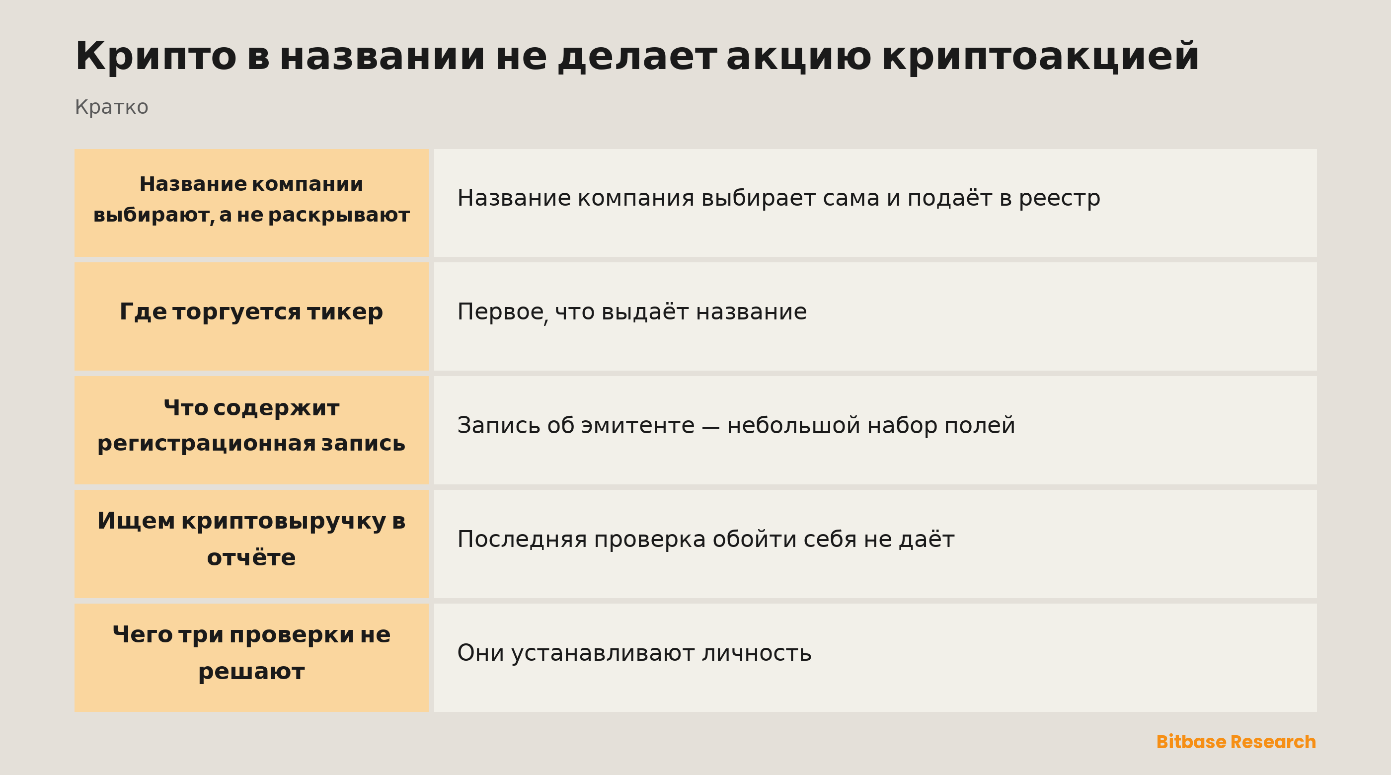 Крипто в названии не делает акцию криптоакцией: ключевые моменты кратко