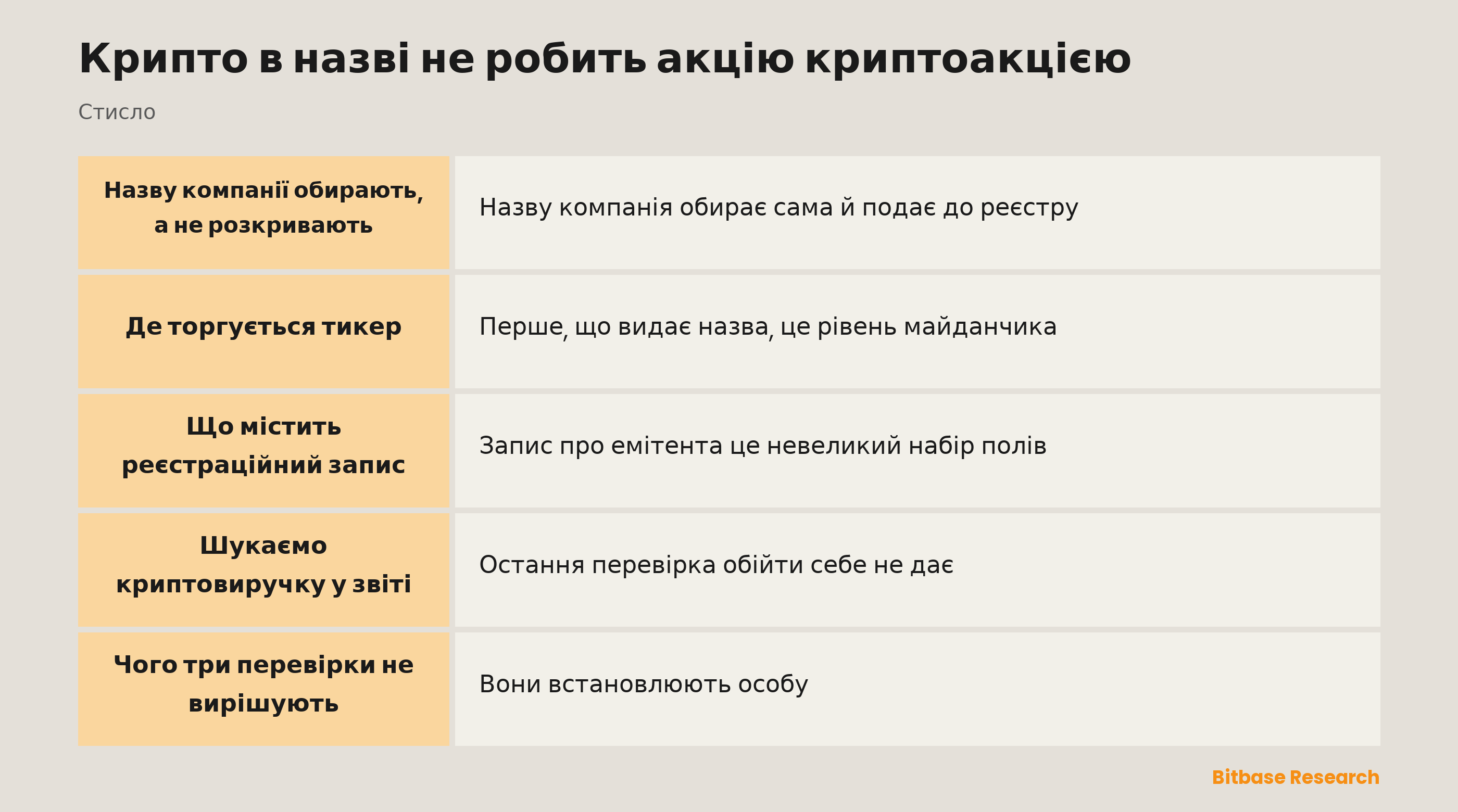 Крипто в назві не робить акцію криптоакцією: ключові моменти стисло