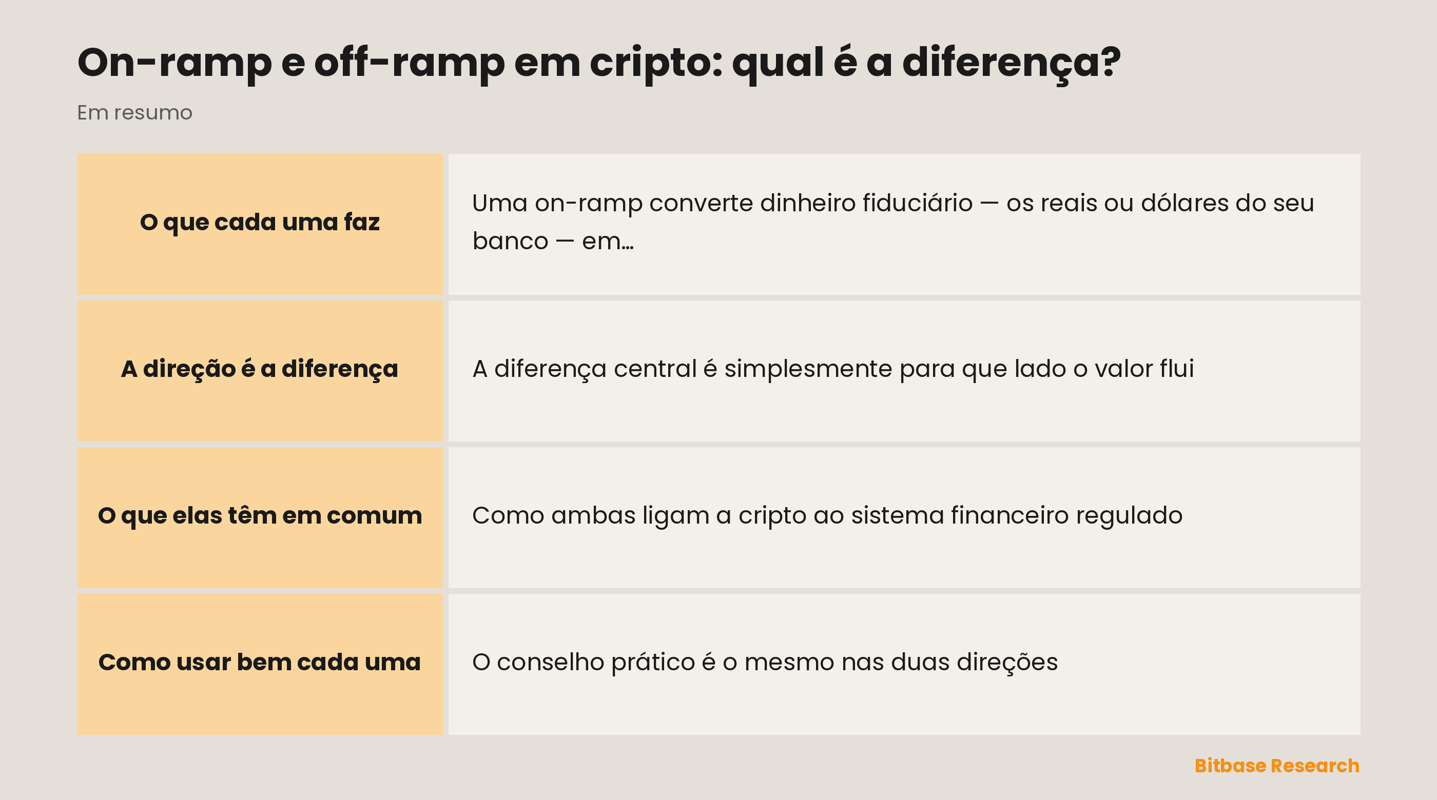 On-ramp e off-ramp de relance: para que lado cada uma vai e o que elas têm em comum.