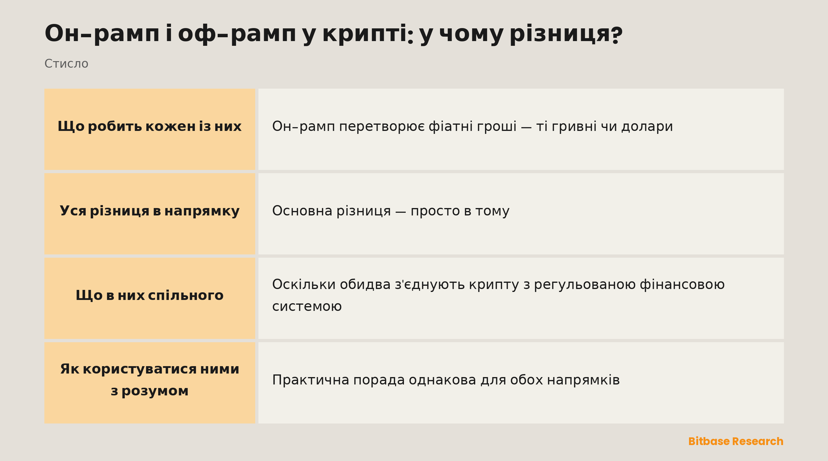Он-рамп і оф-рамп коротко: куди веде кожен із них і що в них спільного.