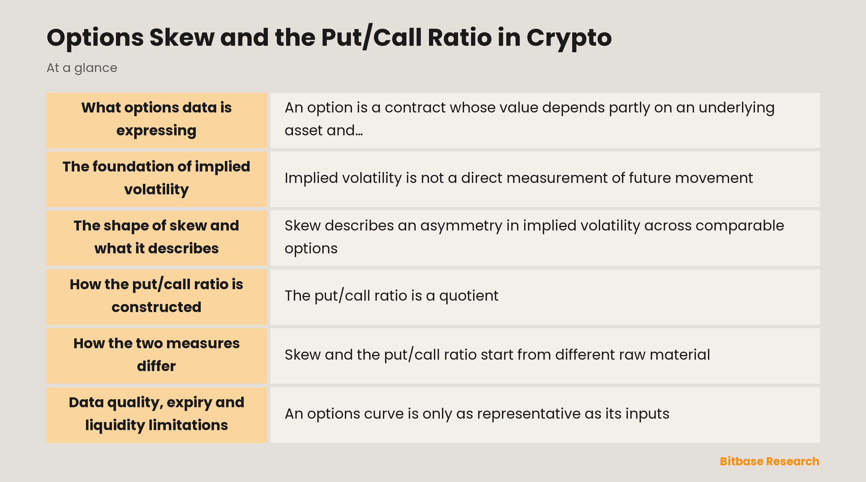 Illustration of a crypto options volatility curve and put-call ratio