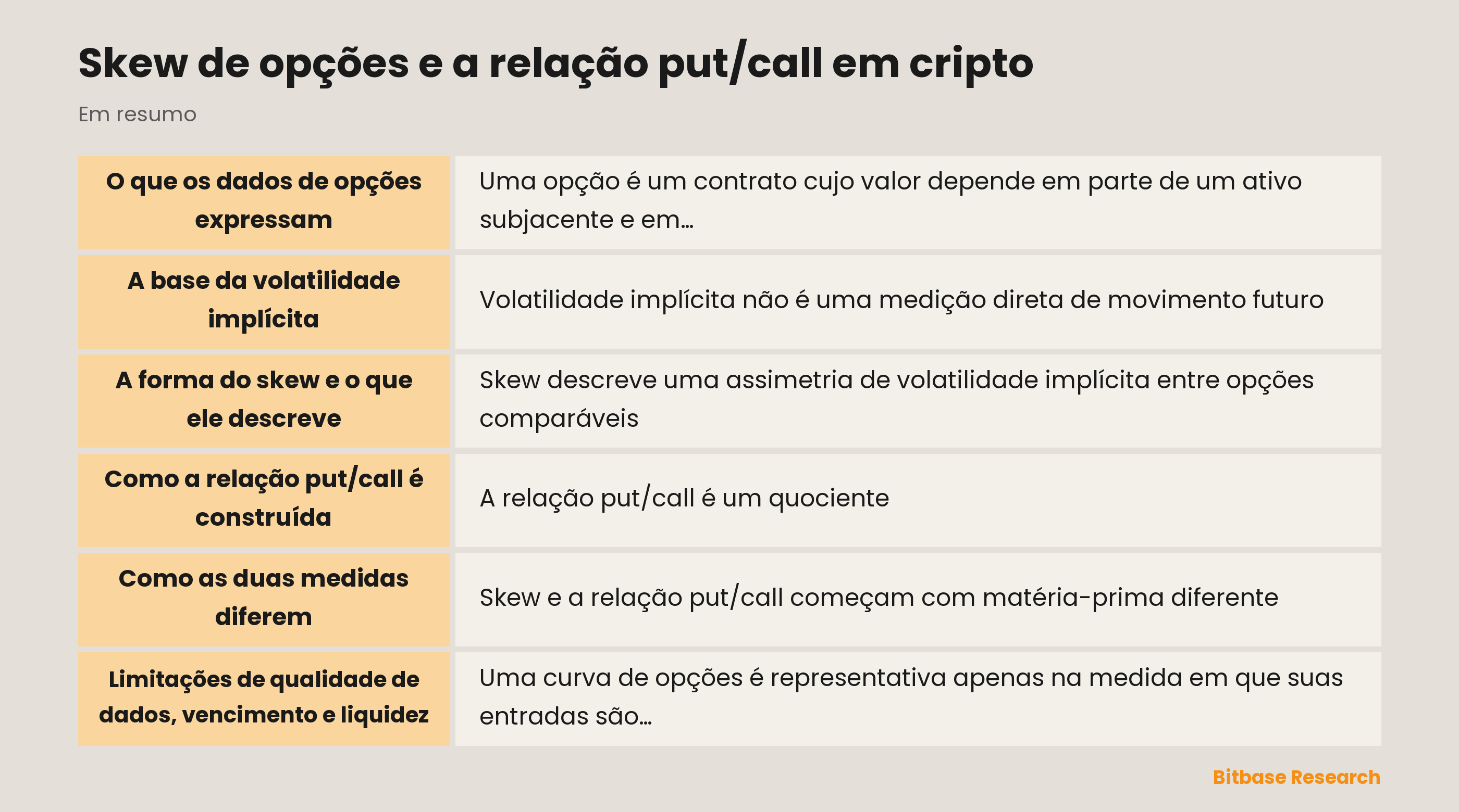 Ilustração de uma curva de volatilidade de opções de cripto e uma relação put/call