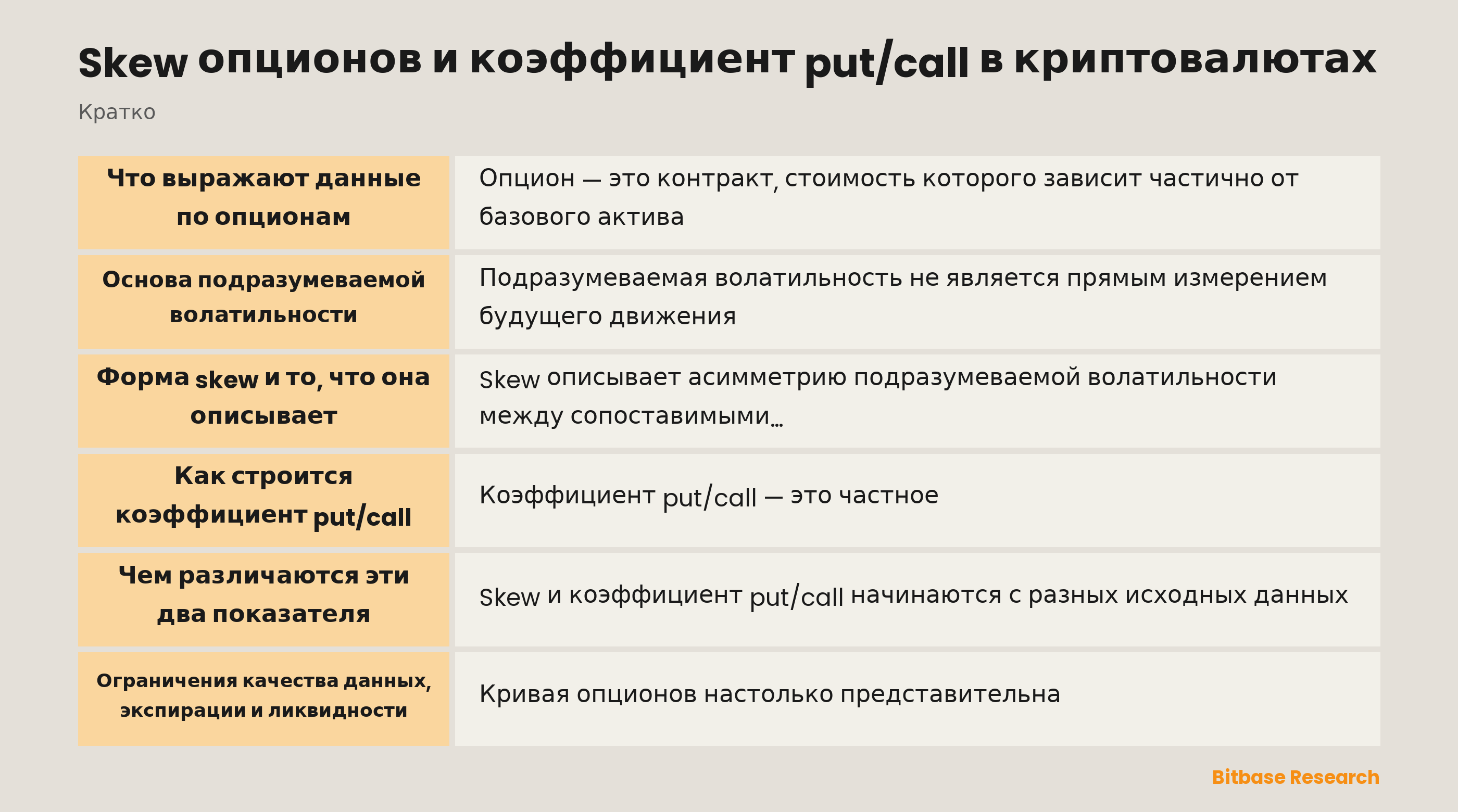 Иллюстрация кривой волатильности криптоопционов и коэффициента put/call