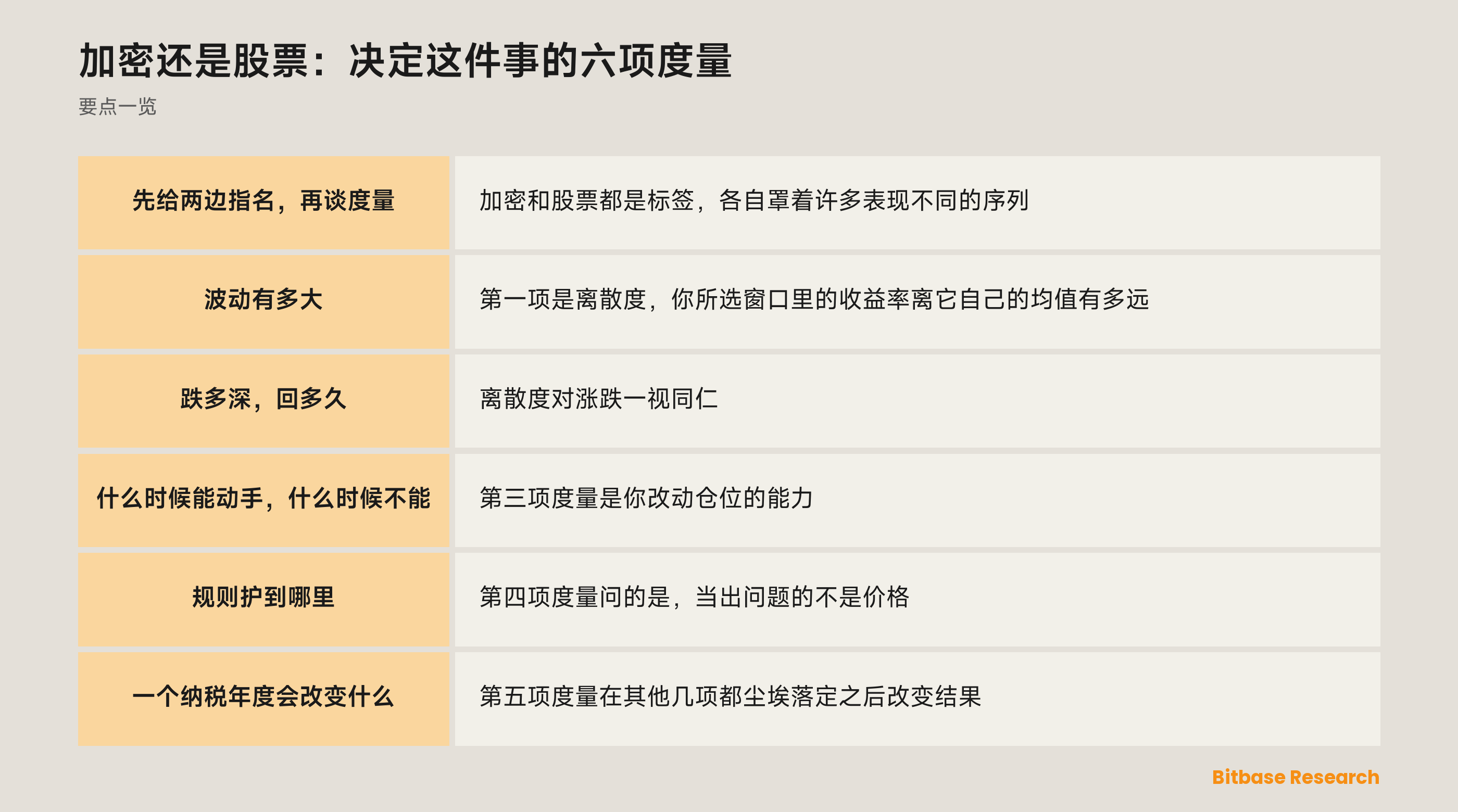 决定加密还是股票的六项度量: 要点一览图