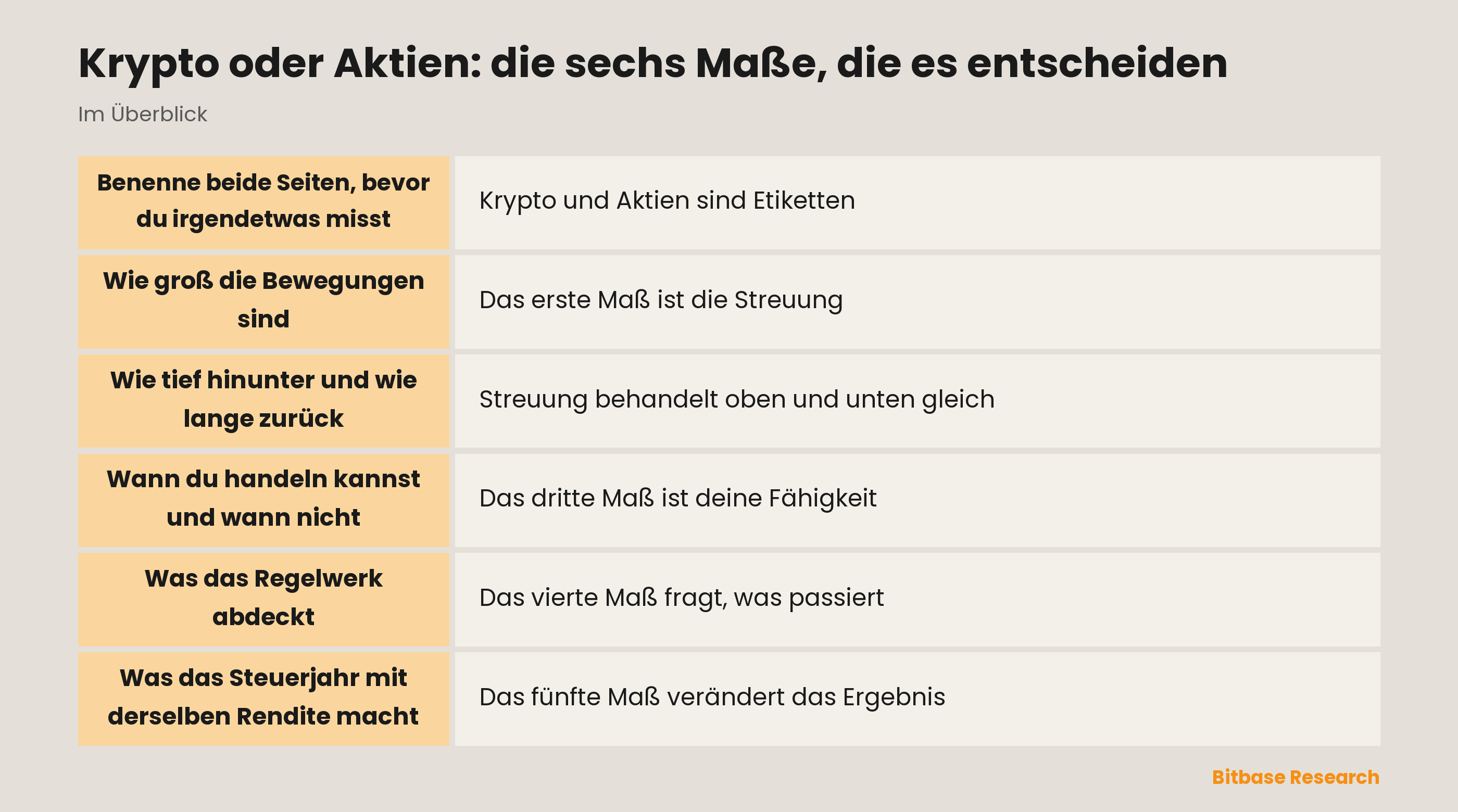 Die sechs Maße, die zwischen Krypto und Aktien entscheiden: die wichtigsten Punkte auf einen Blick