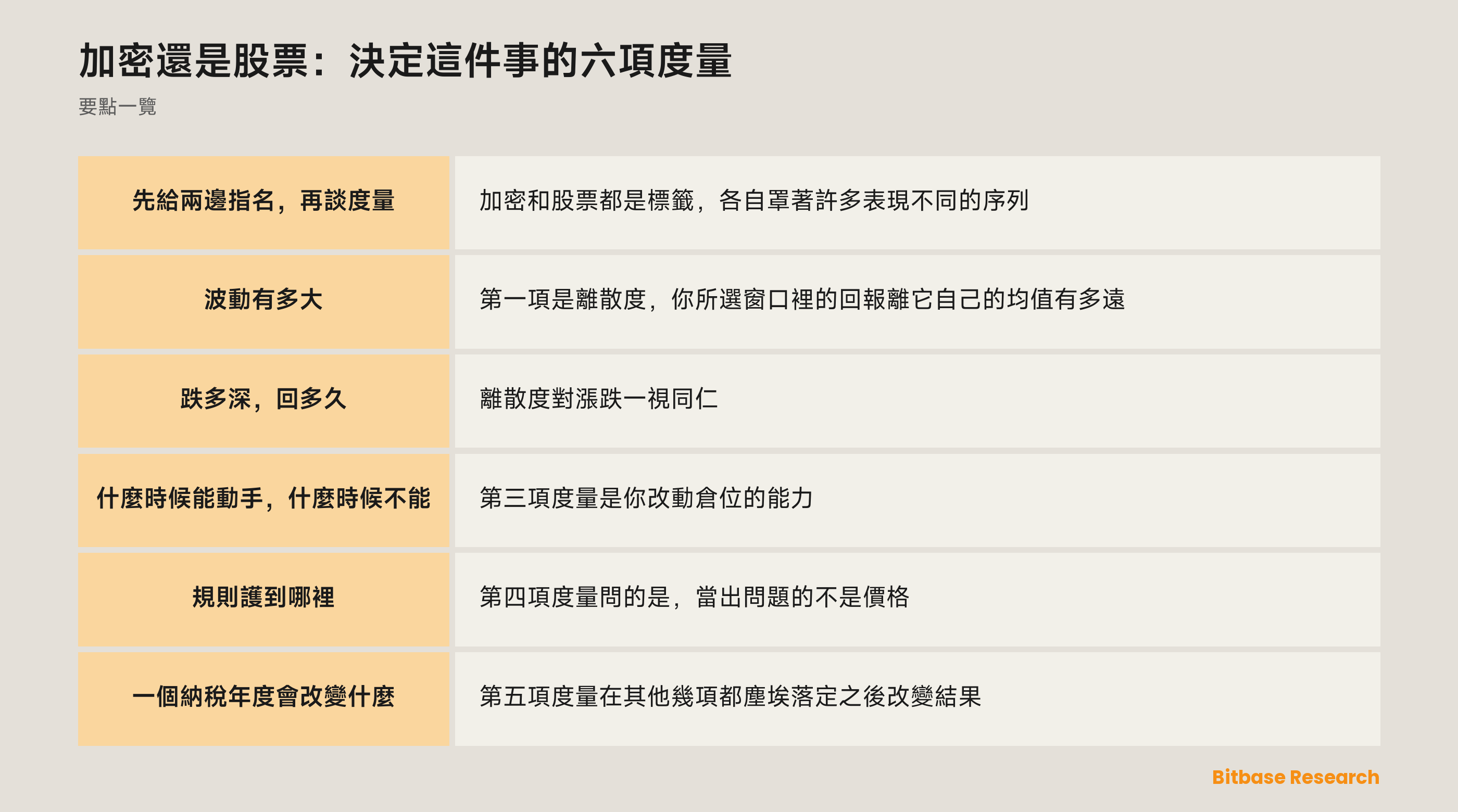 決定加密還是股票的六項度量: 要點一覽圖