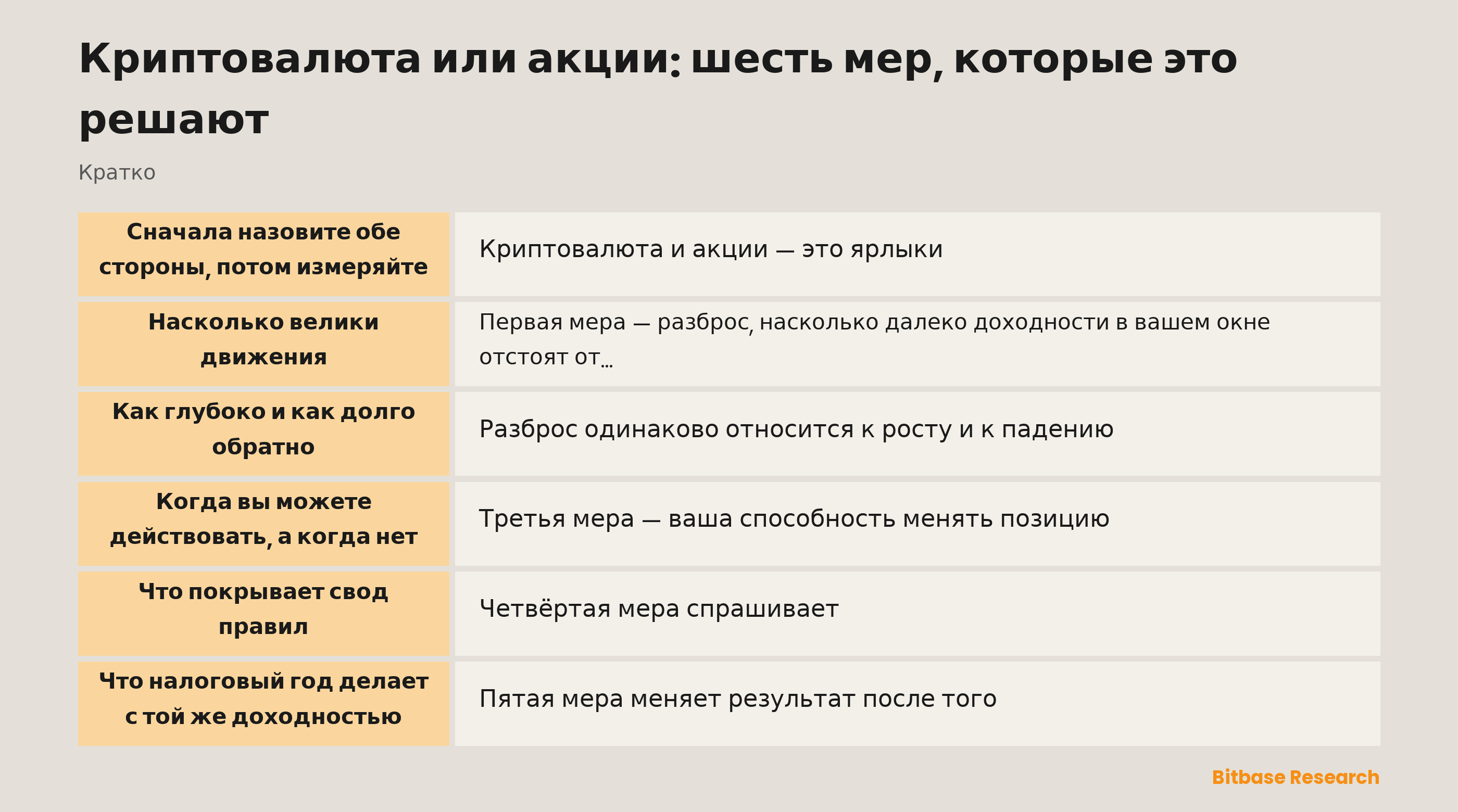 Шесть мер, которые решают выбор между криптовалютой и акциями: ключевые моменты кратко