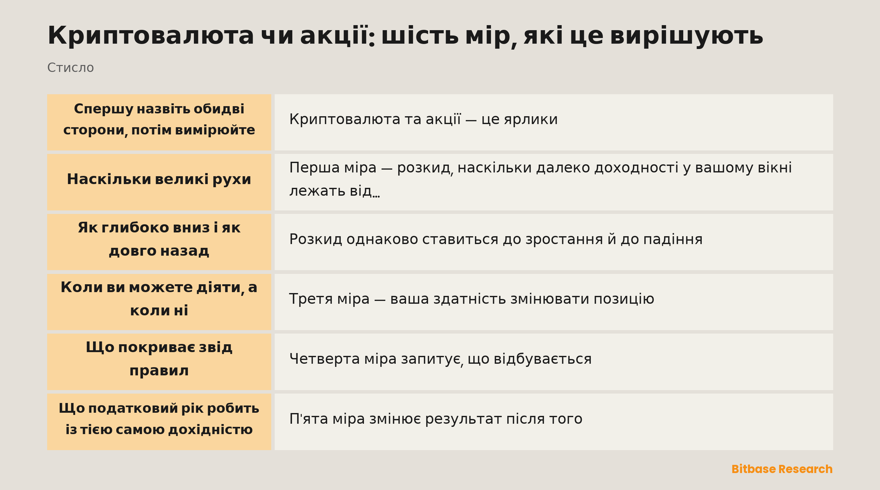 Шість мір, що вирішують вибір між криптовалютою та акціями: ключові моменти стисло