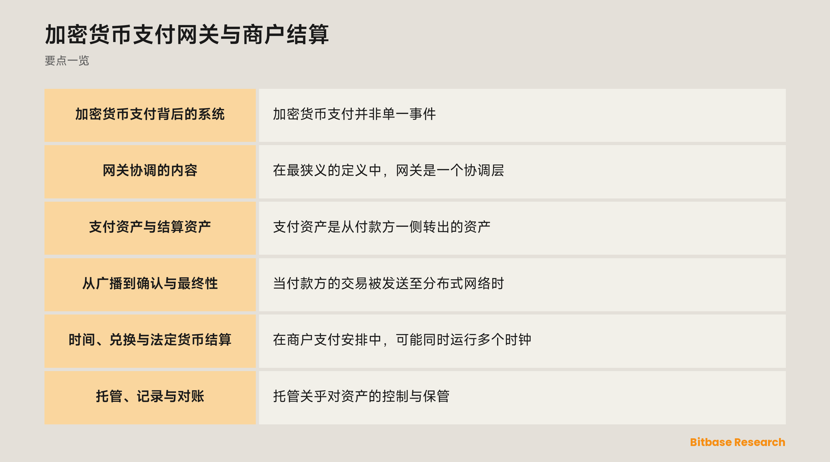 显示商户、网关、网络、托管方、交易所和结算记录的图示