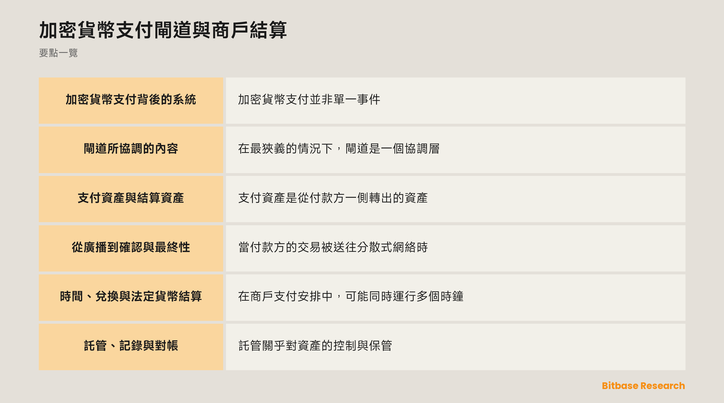 顯示商戶、閘道、網絡、託管方、交易所及結算記錄的圖示