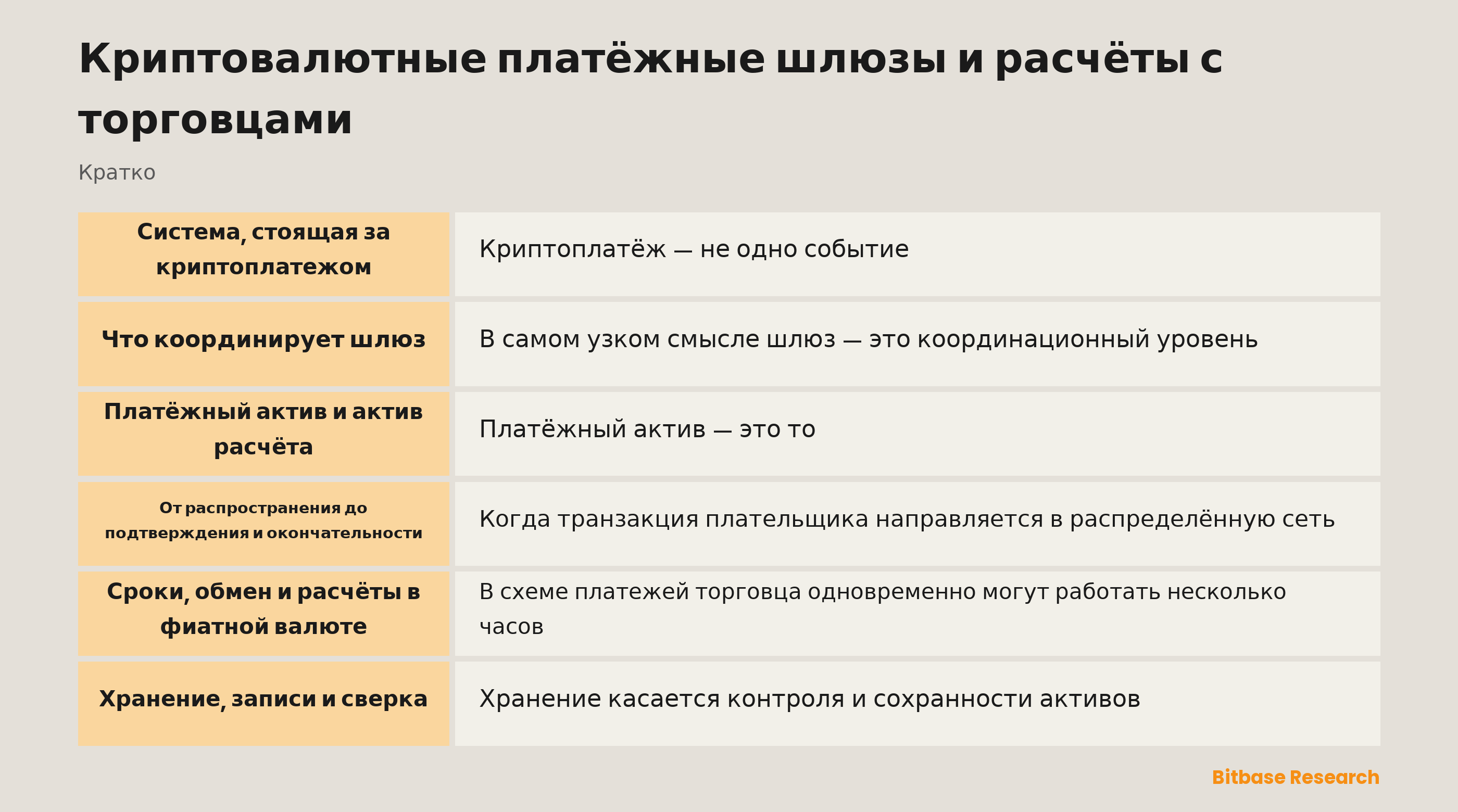 Схема с торговцем, шлюзом, сетью, хранителем, биржей и записями о расчёте