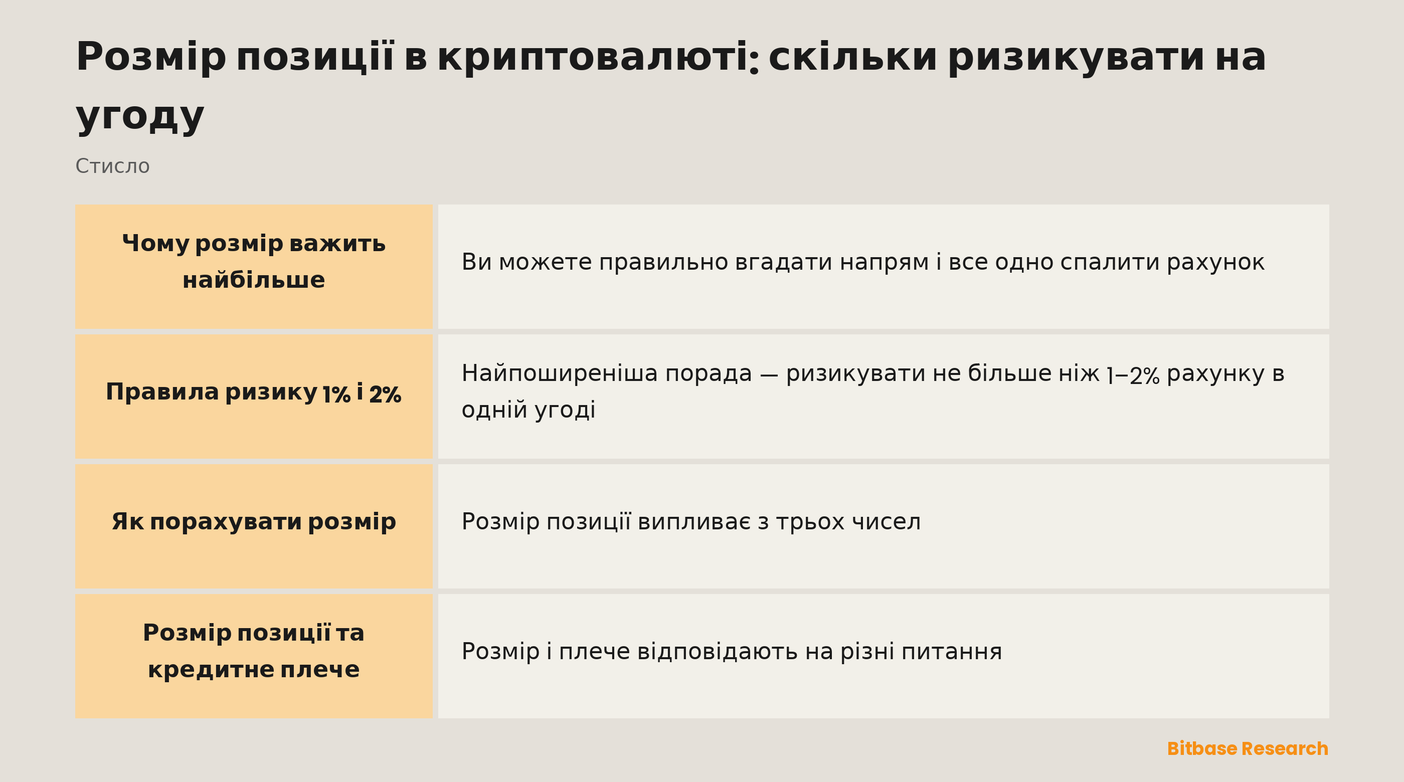 Розмір позиції коротко: ідея, правило 1–2%, формула, розібраний приклад і чому це захищає рахунок.