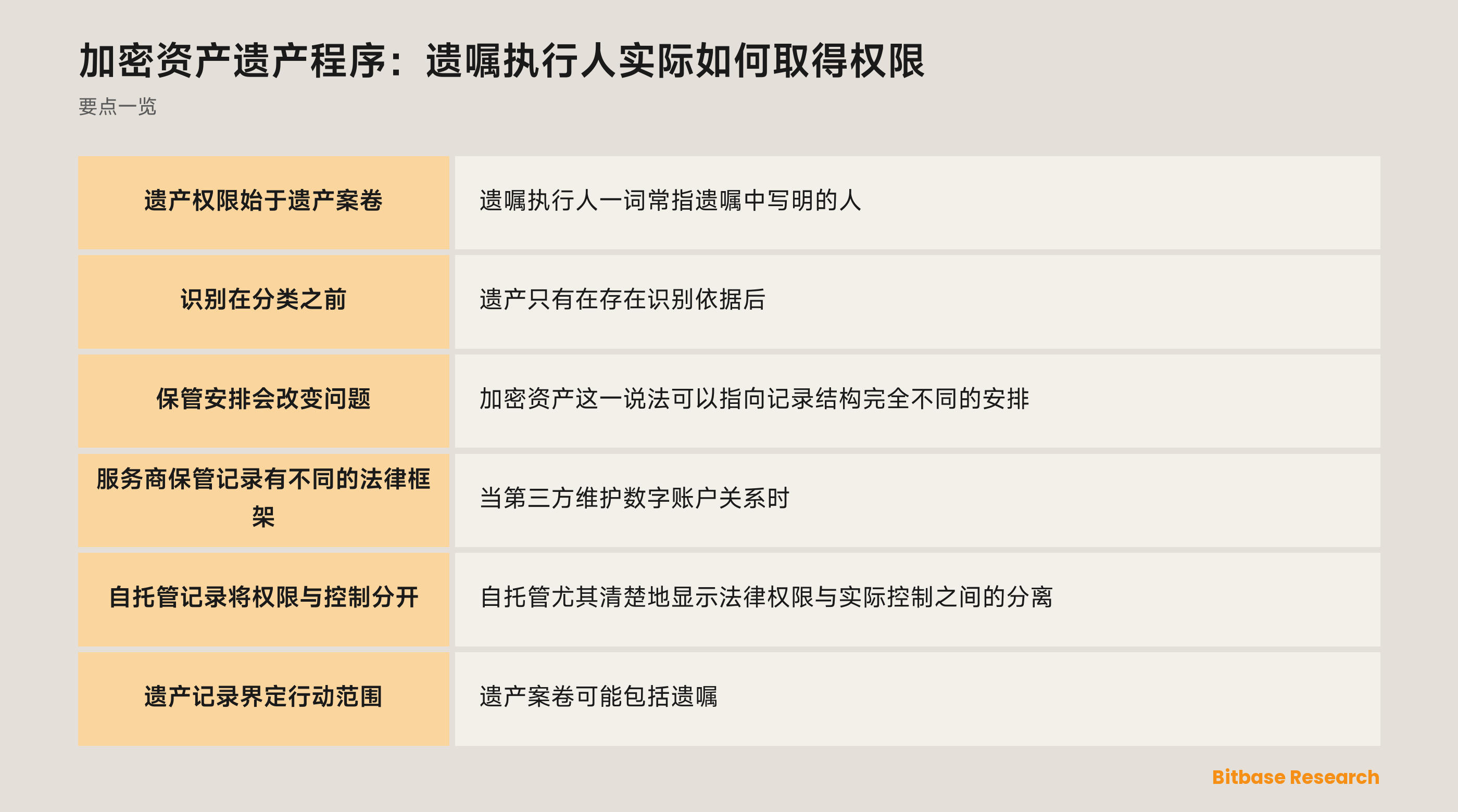由法院命令分隔的遗产文件与保管记录