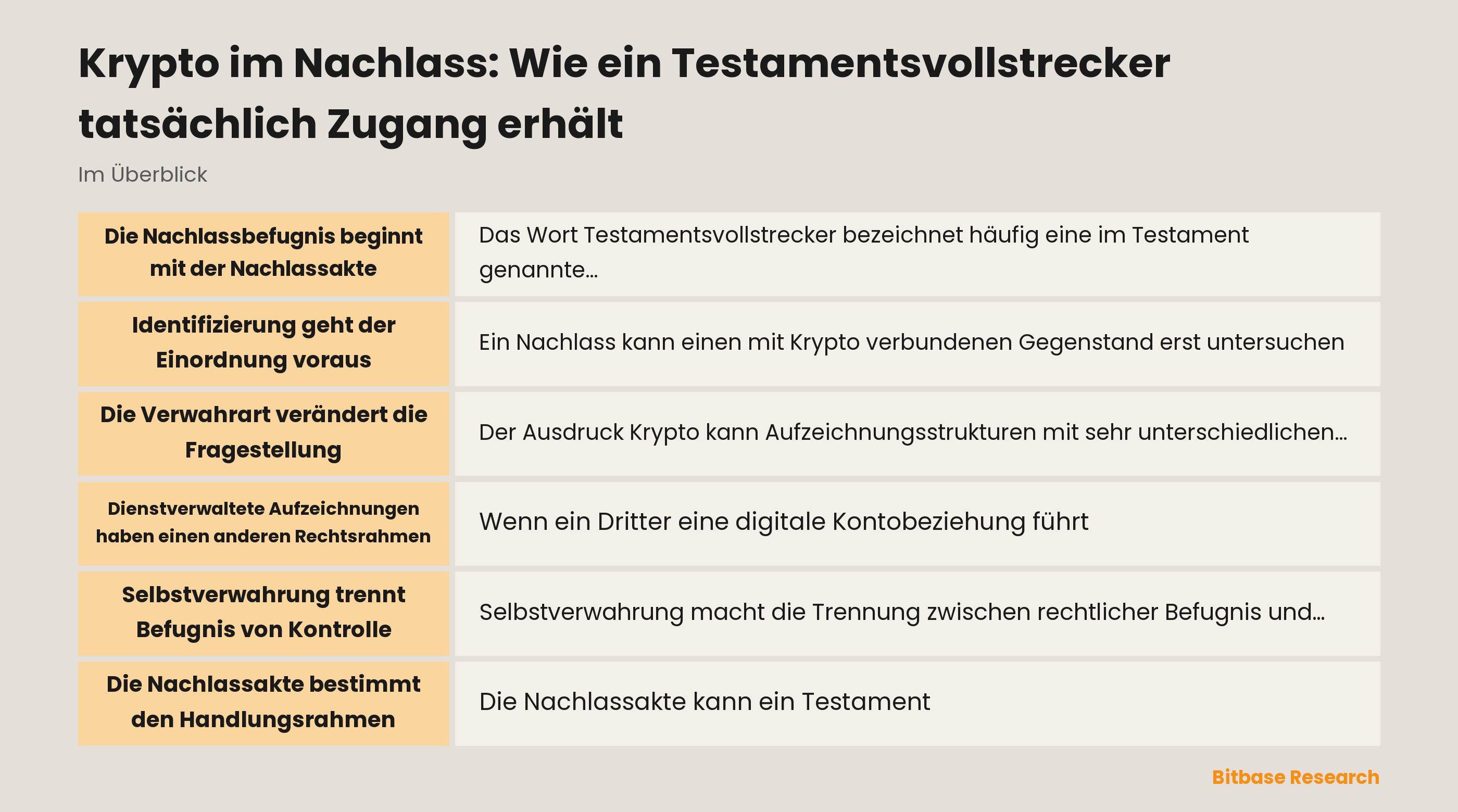 Nachlassakten und Verwahrungsunterlagen, getrennt durch eine gerichtliche Anordnung