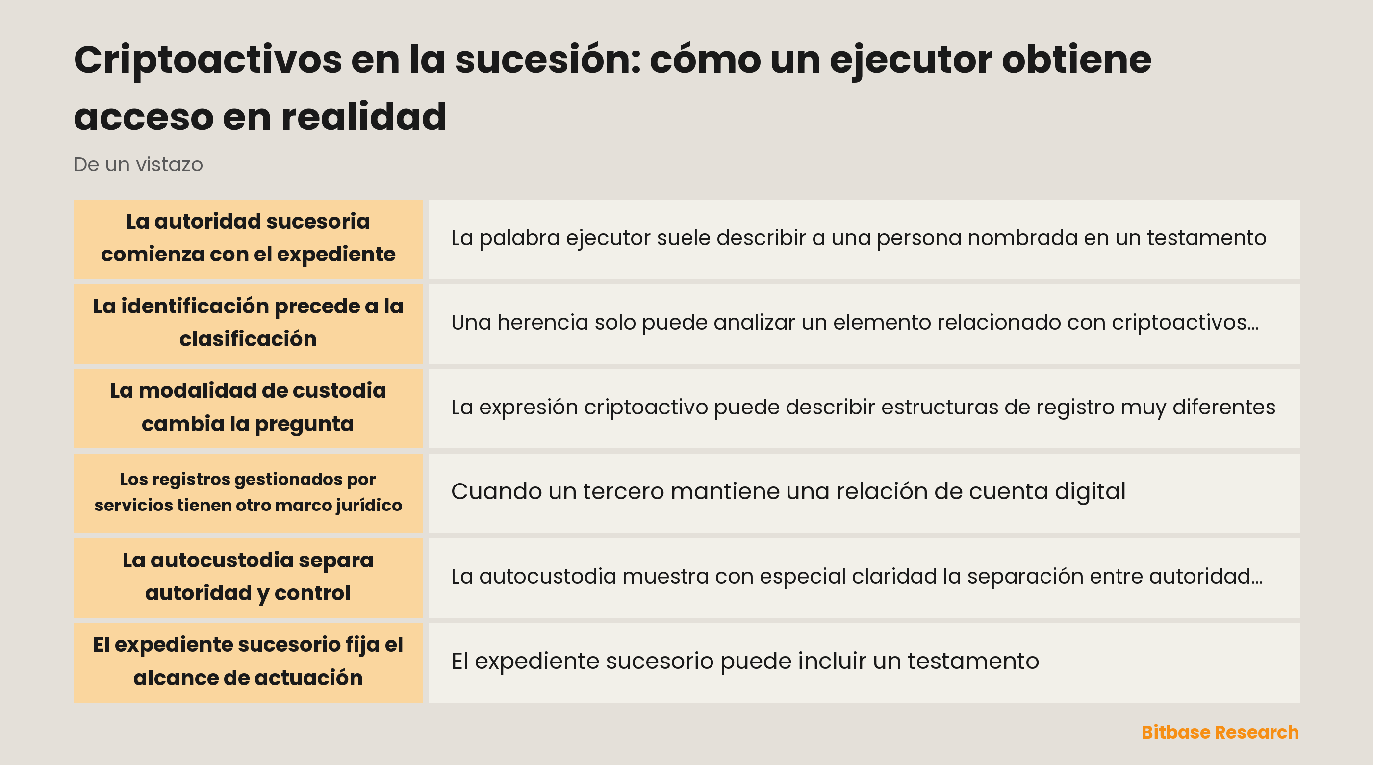 Expedientes sucesorios y registros de custodia separados por una orden judicial