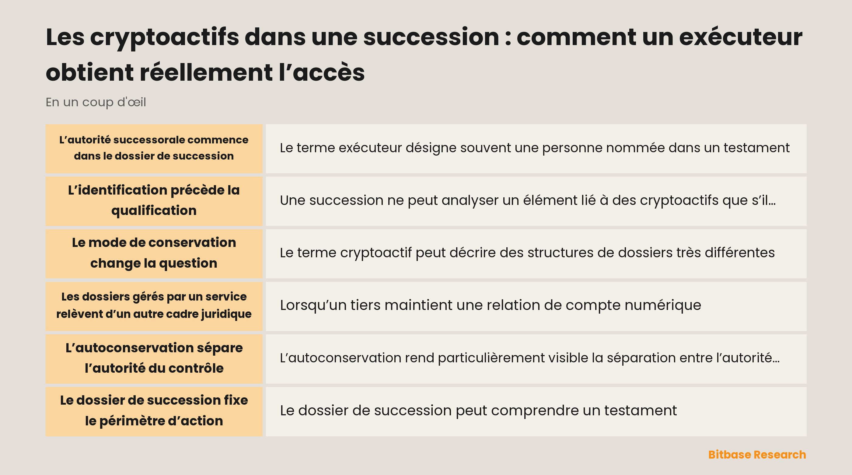 Dossier successoral et documents de conservation séparés par une ordonnance judiciaire