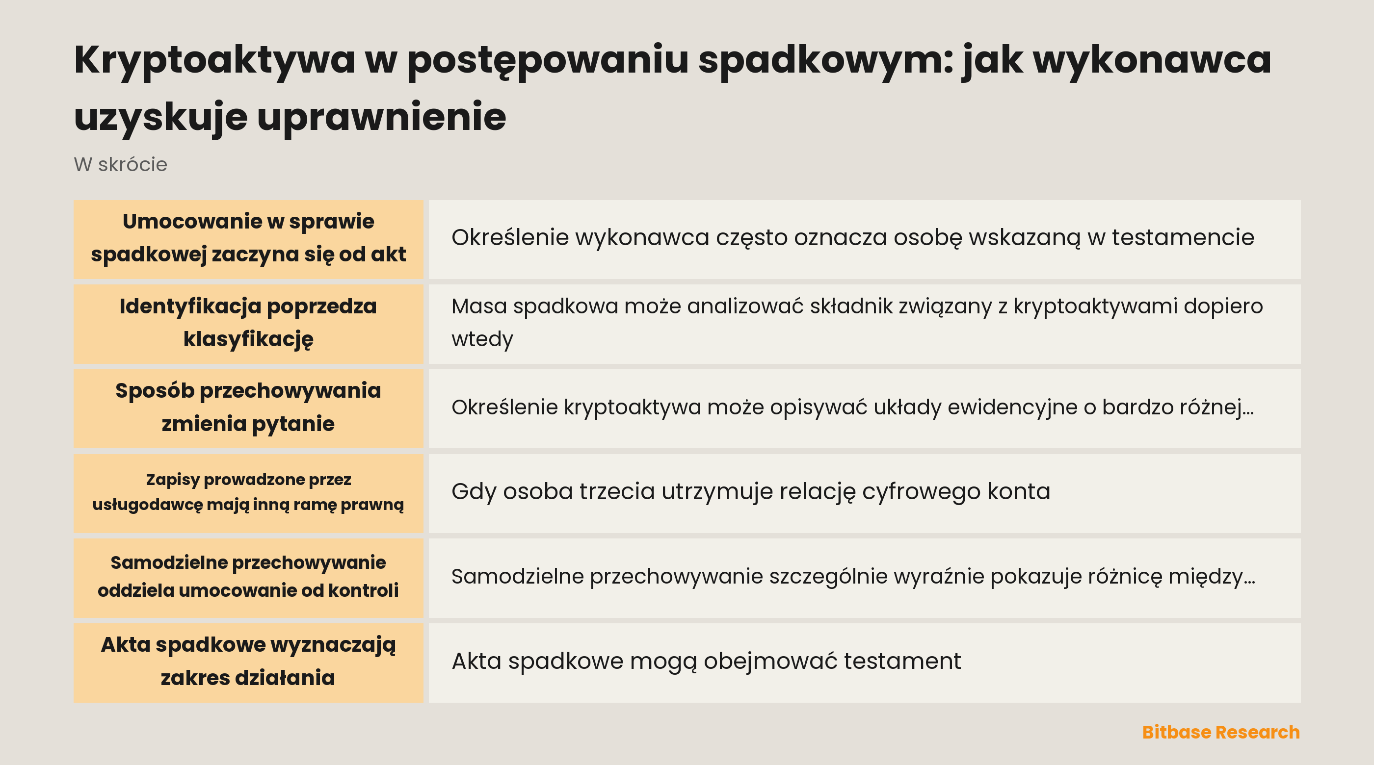 Akta spadkowe i zapisy o przechowywaniu rozdzielone postanowieniem sądu