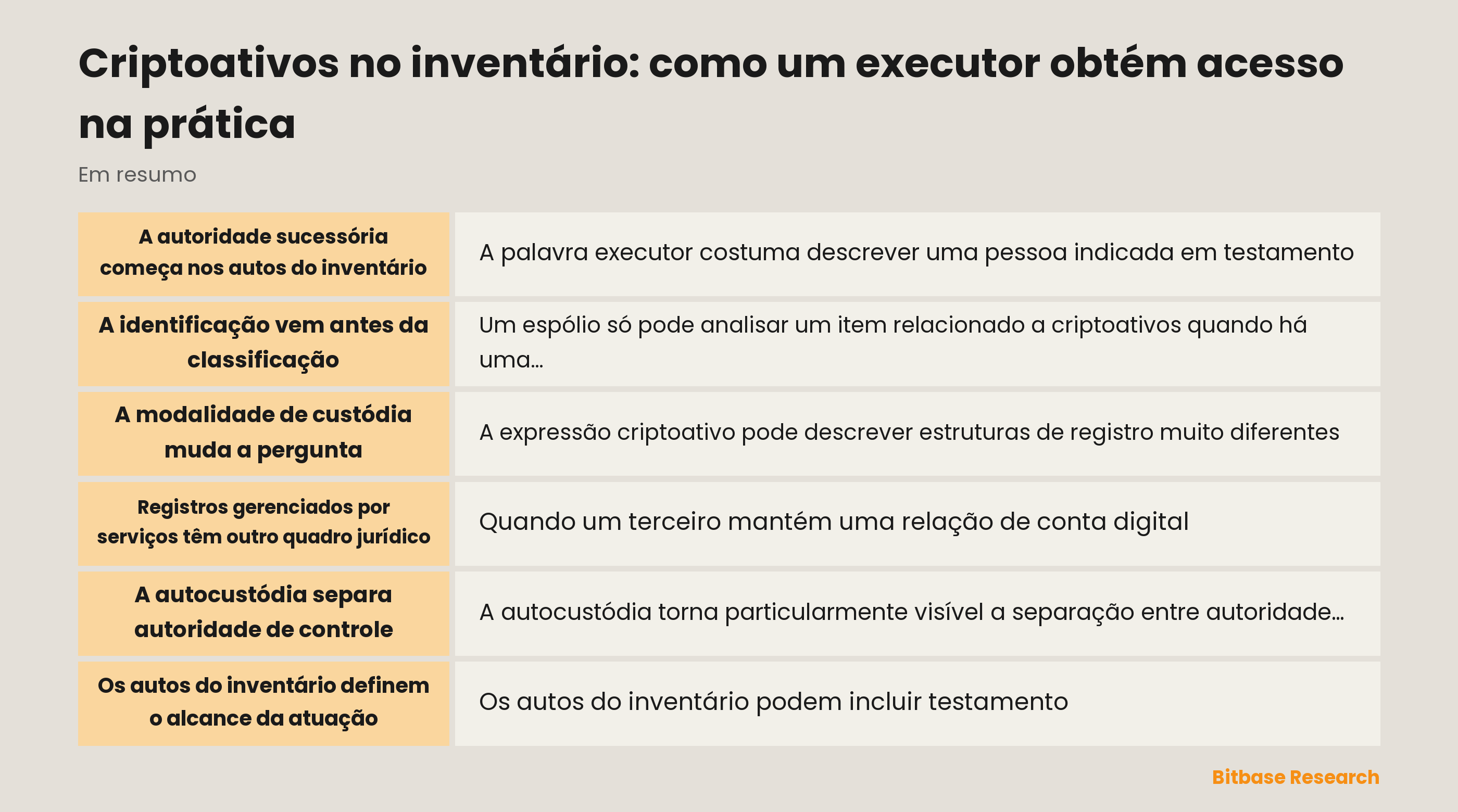 Autos sucessórios e registros de custódia separados por uma ordem judicial