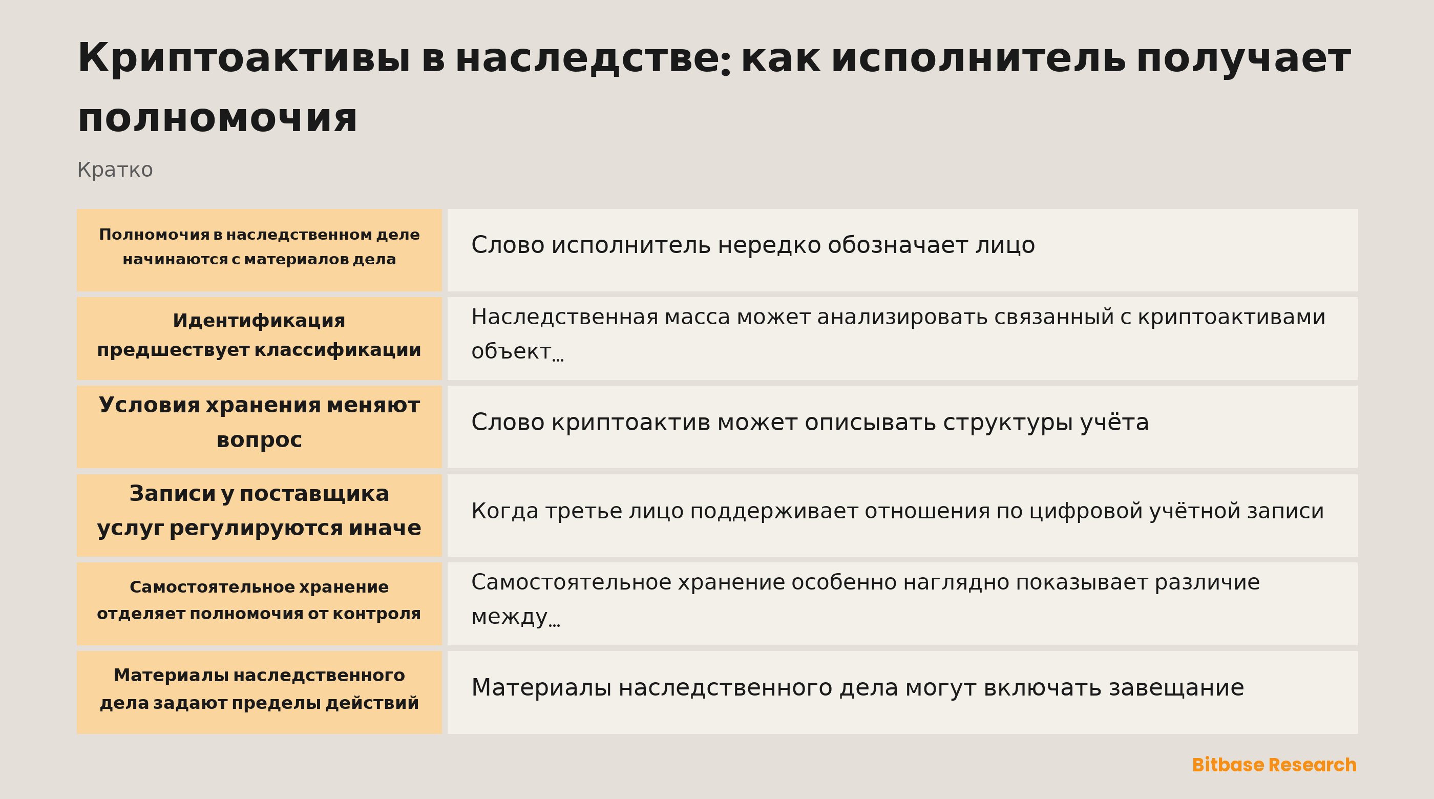 Материалы наследственного дела и записи о хранении, разделённые судебным актом
