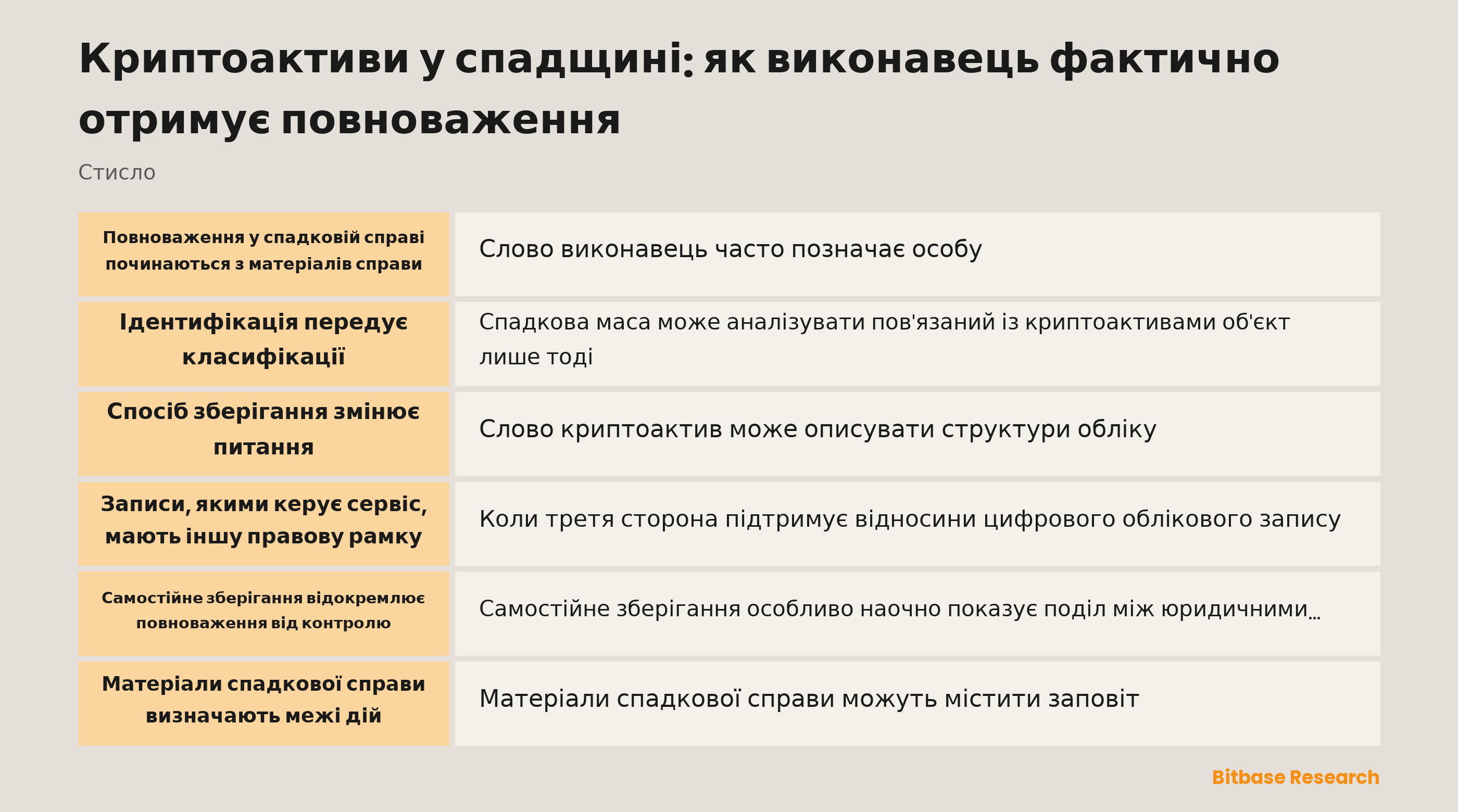 Матеріали спадкової справи та записи про зберігання, розділені судовою ухвалою