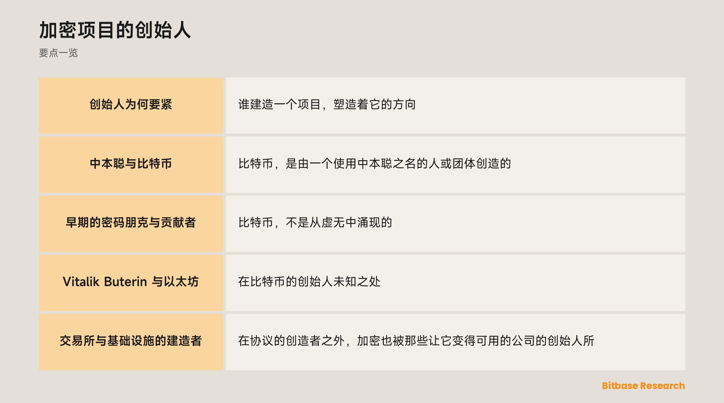 加密项目的创始人: 要点一览图
