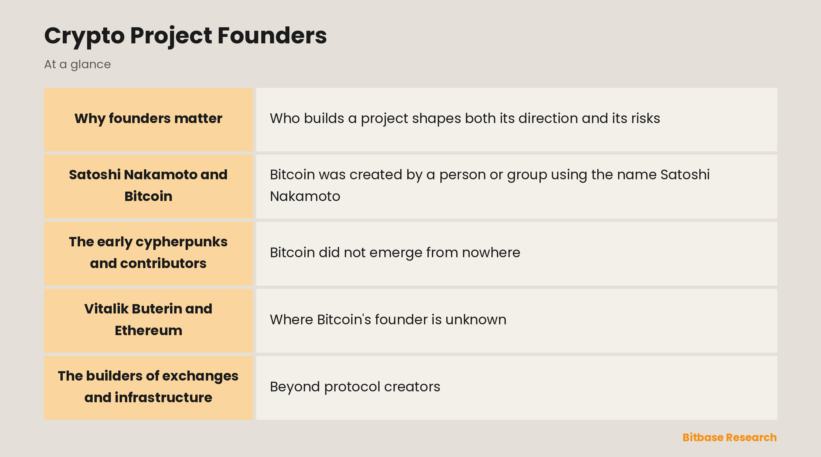 Crypto Project Founders: key points at a glance