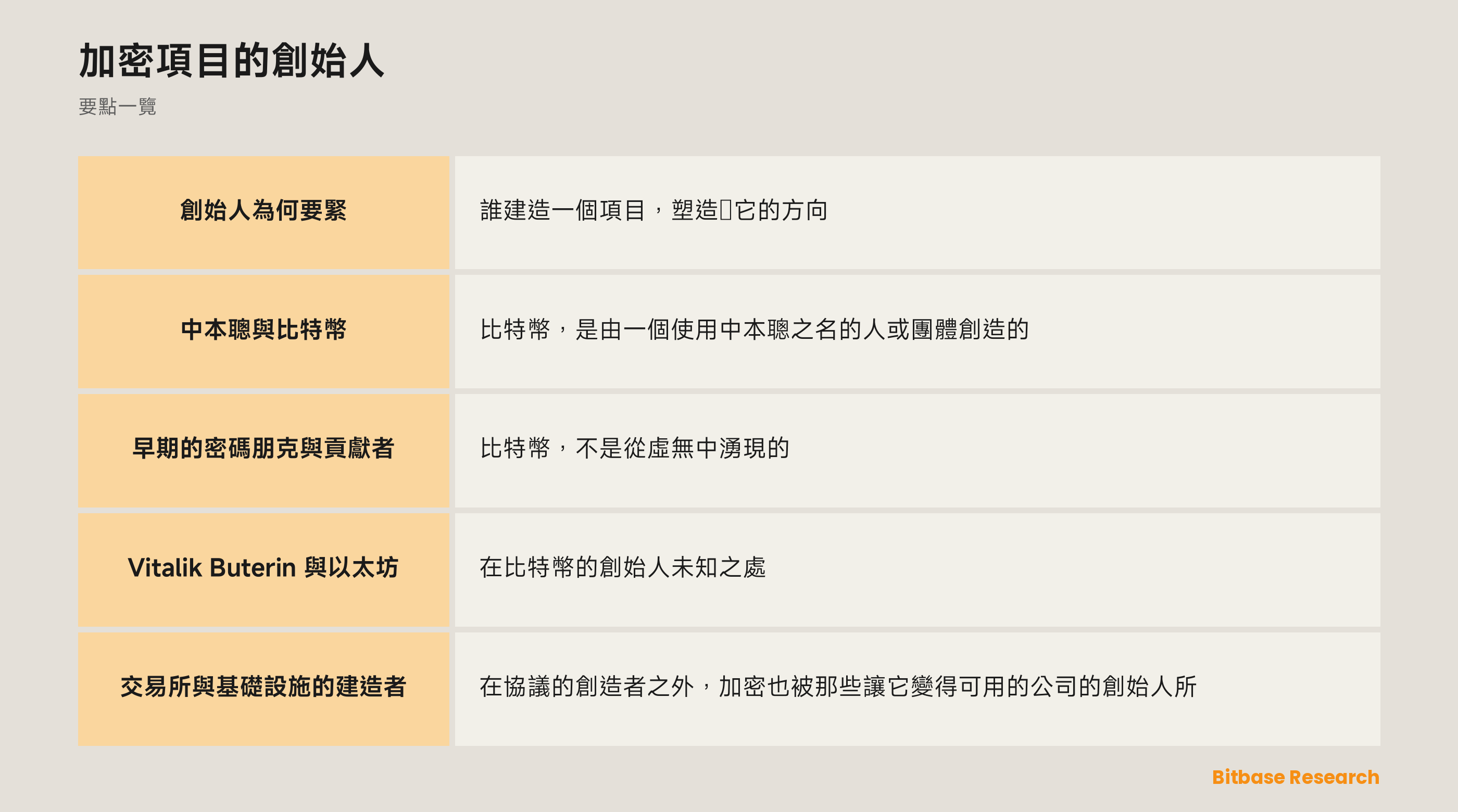 加密項目的創始人: 要點一覽圖
