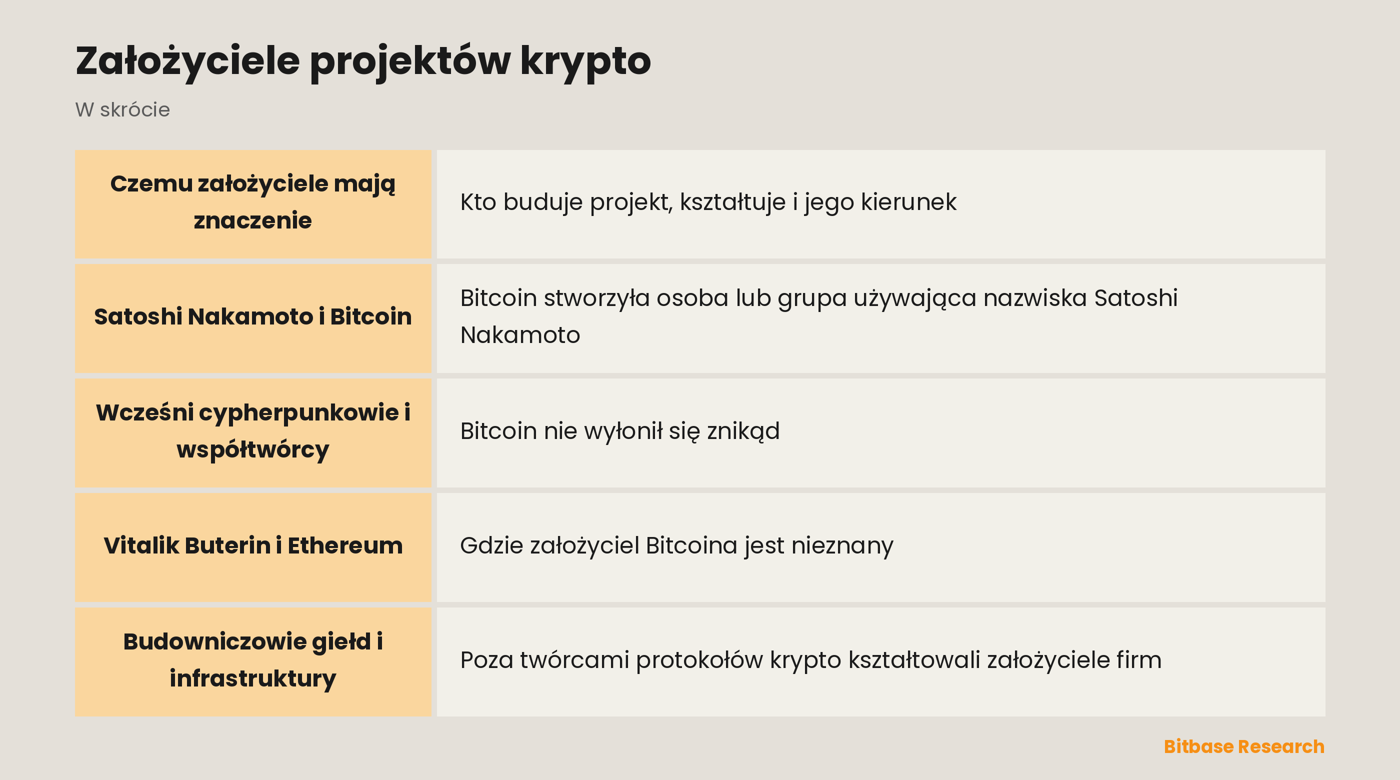 Założyciele projektów krypto: najważniejsze informacje w skrócie