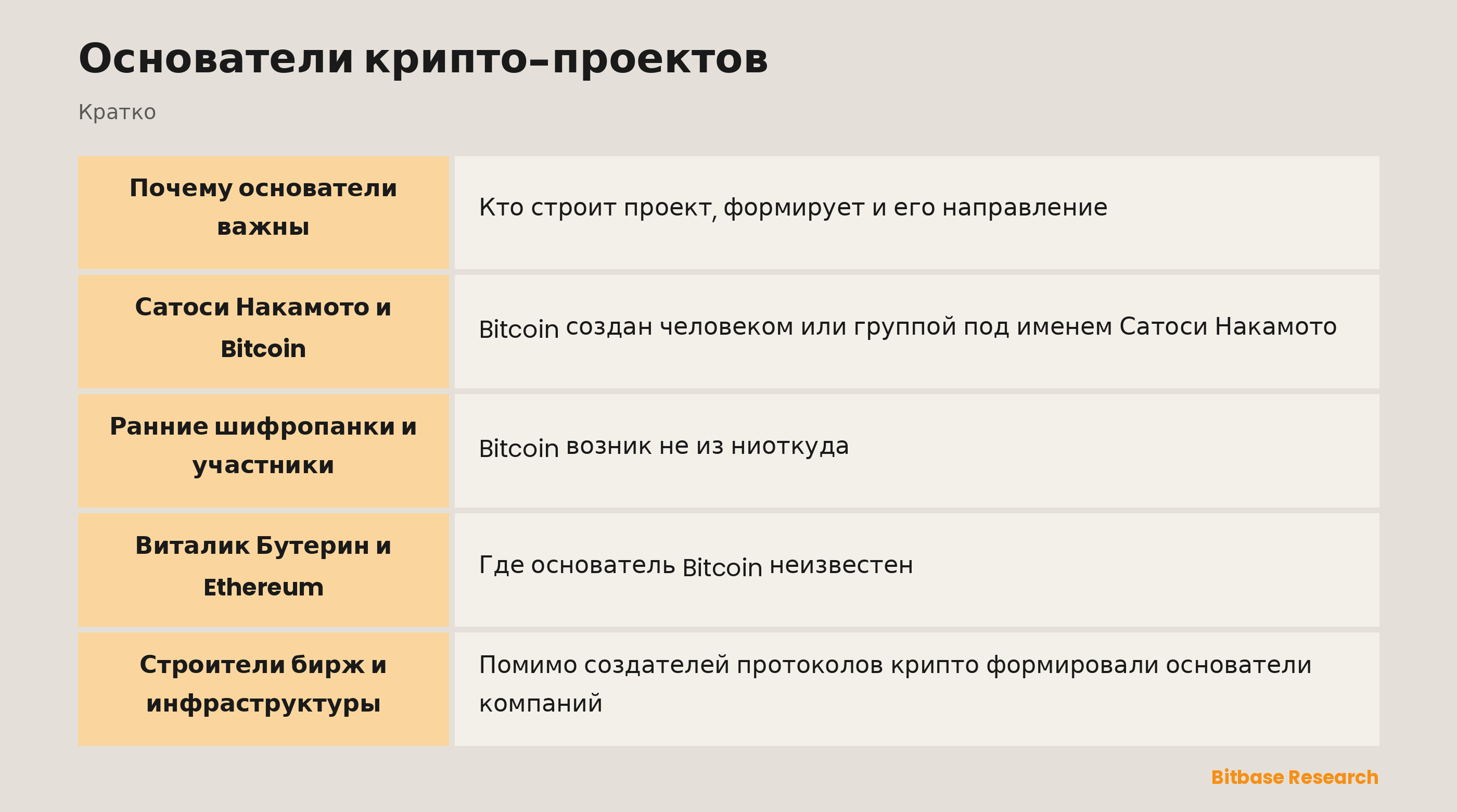 Основатели крипто-проектов: ключевые моменты кратко