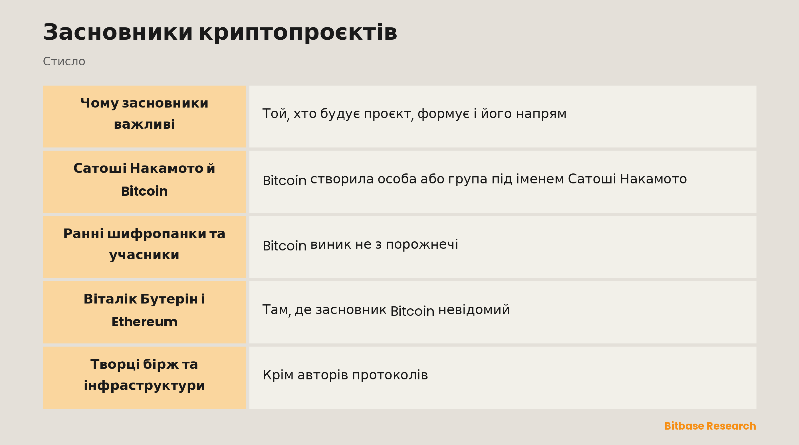 Засновники криптопроєктів: ключові моменти коротко