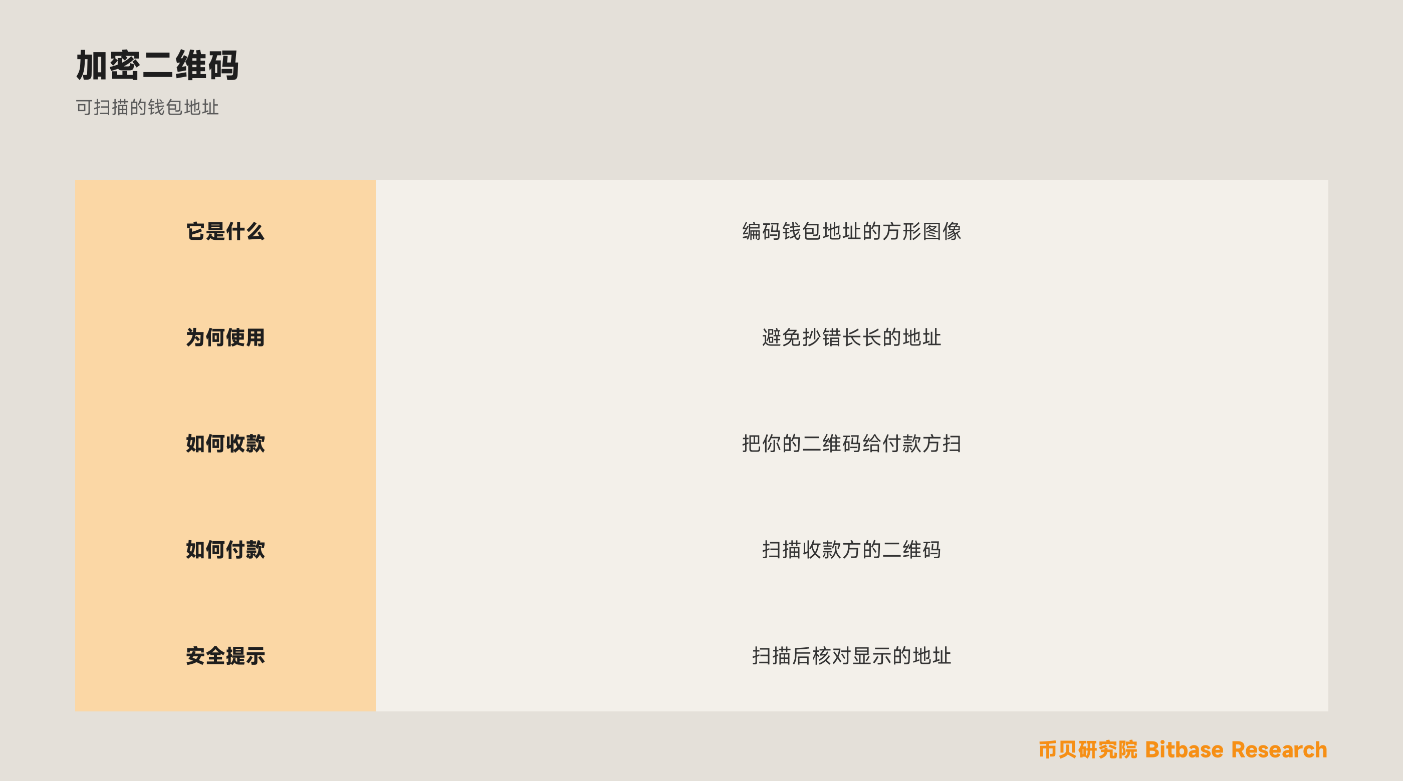 什么是加密货币二维码